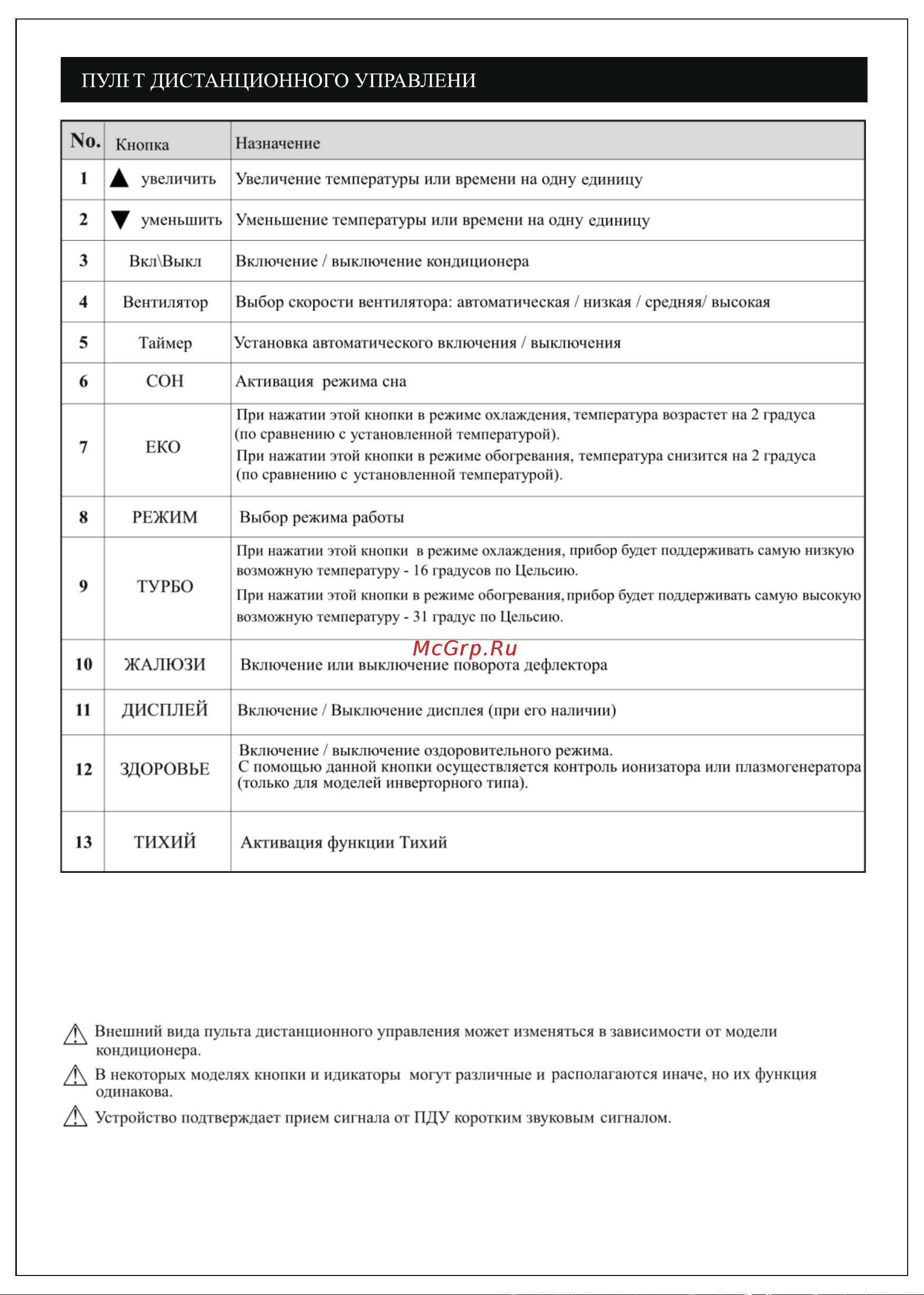 Rovex RS-24TTIN1 Руководство по эксплуатации онлайн [12/42] 707056