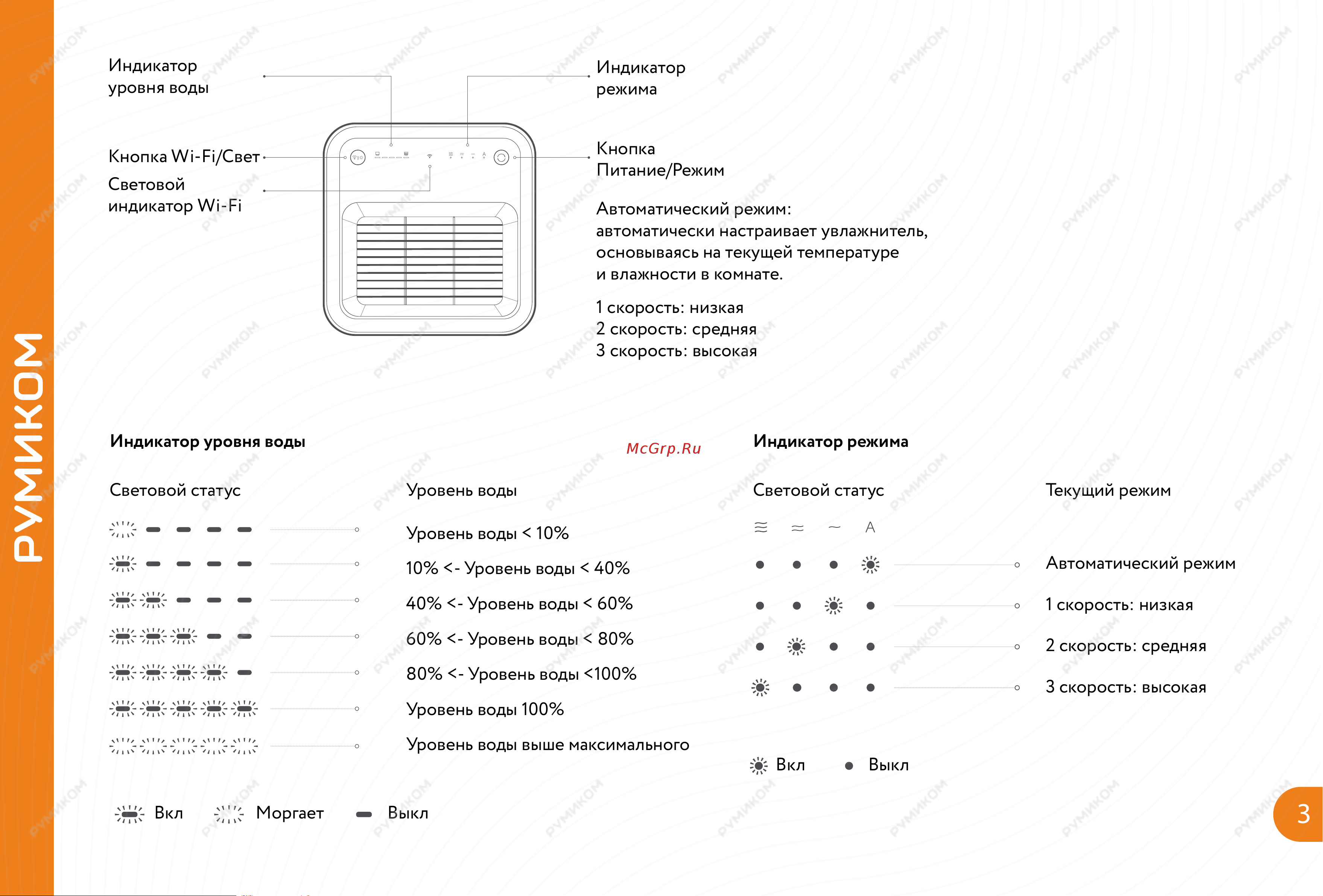 Xiaomi Smartmi Zhimi Air Humidifier 2 Руководство по эксплуатации онлайн [4/7] 707266