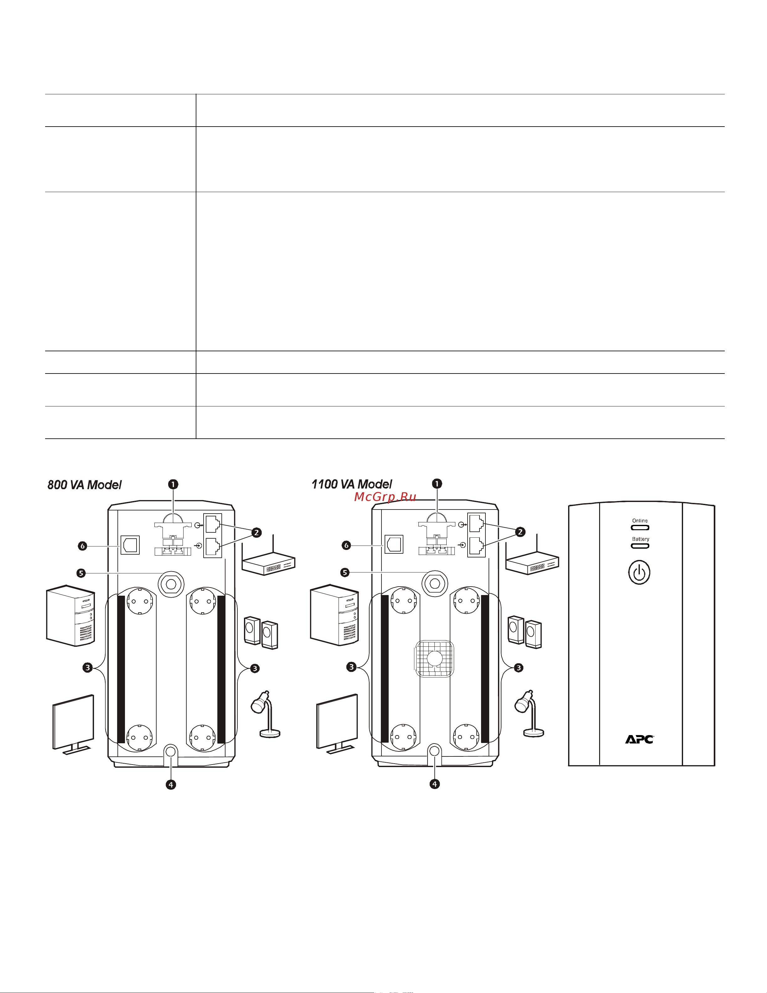 APC Back-UPS 1100VA with AVR, Schuko Outlets for Russia, 230V [3/8] Установка