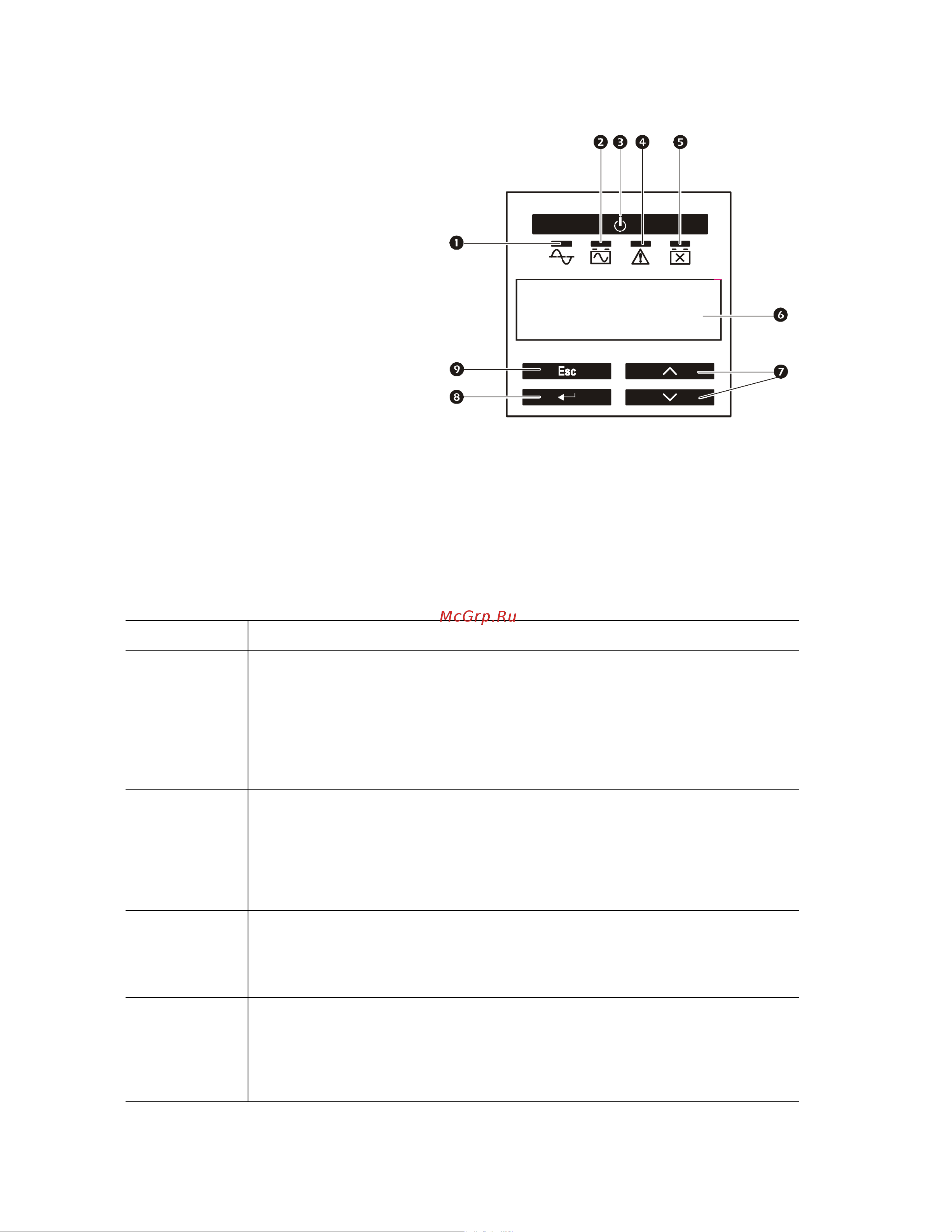 APC Smart-UPS 750VA LCD 230V [7/18] Панель управления