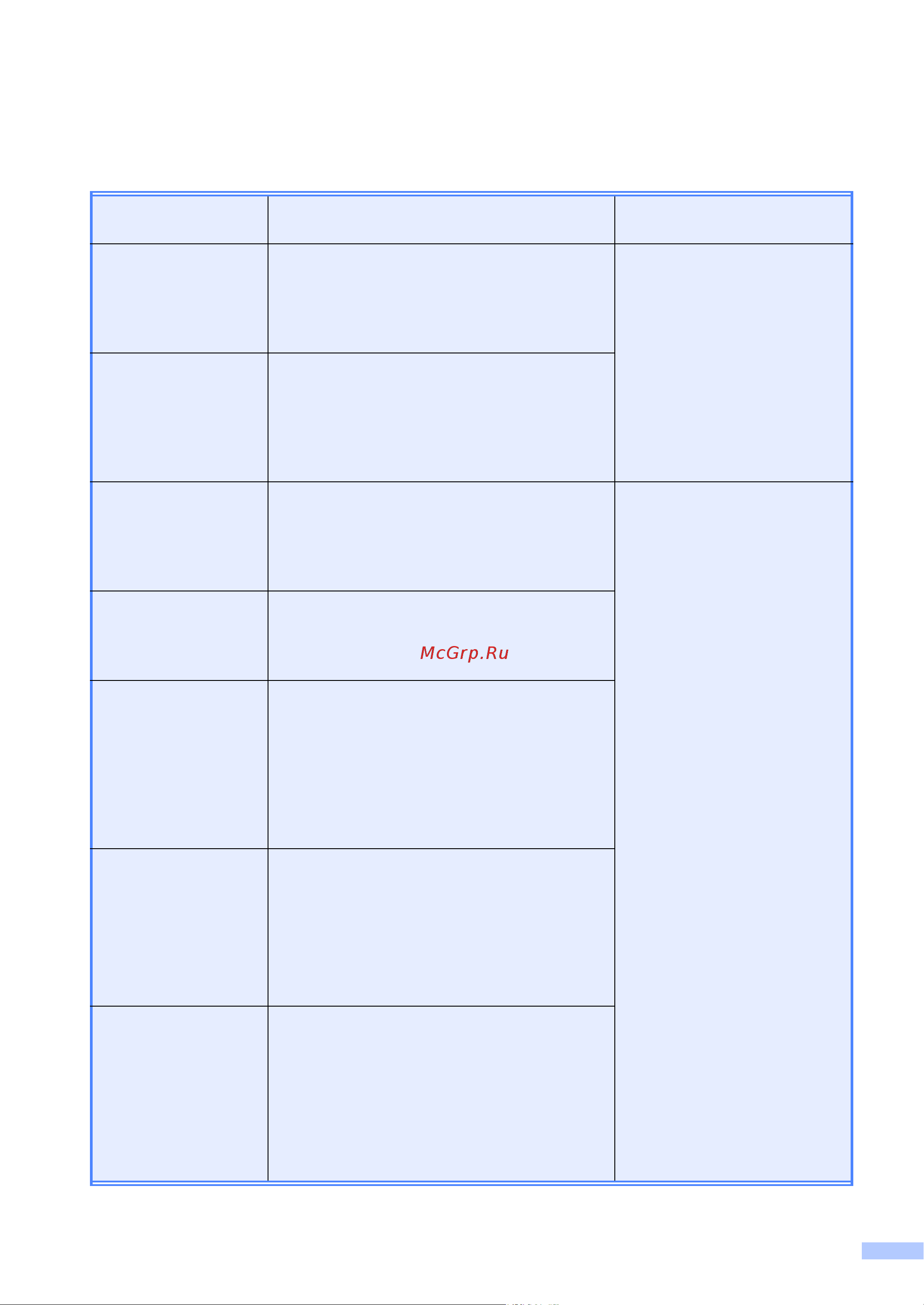 Brother DCP-7055(W) [3/126] Руководства пользователя и их местоположения