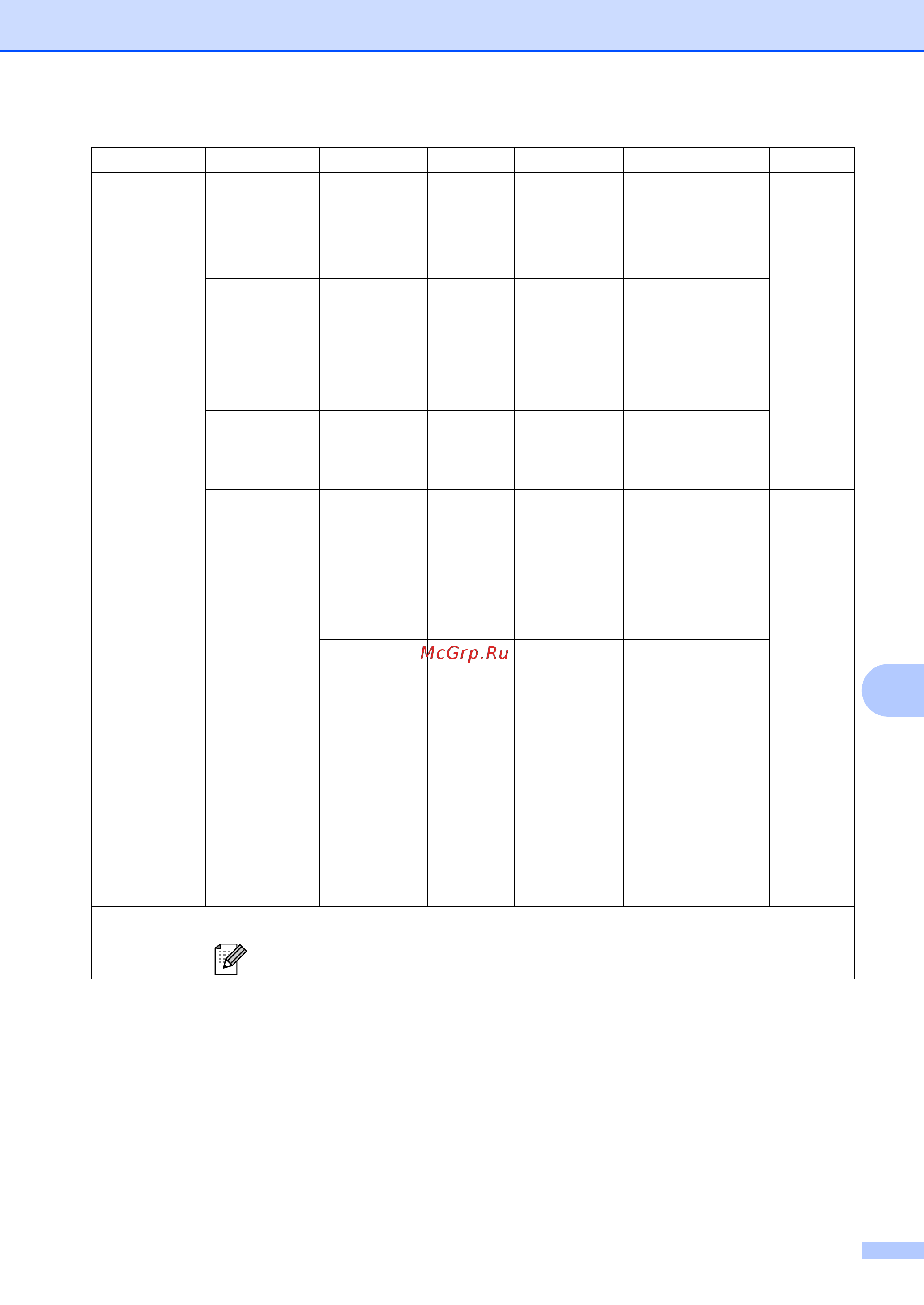 Brother DCP-7055(W) [97/126] Меню и функции