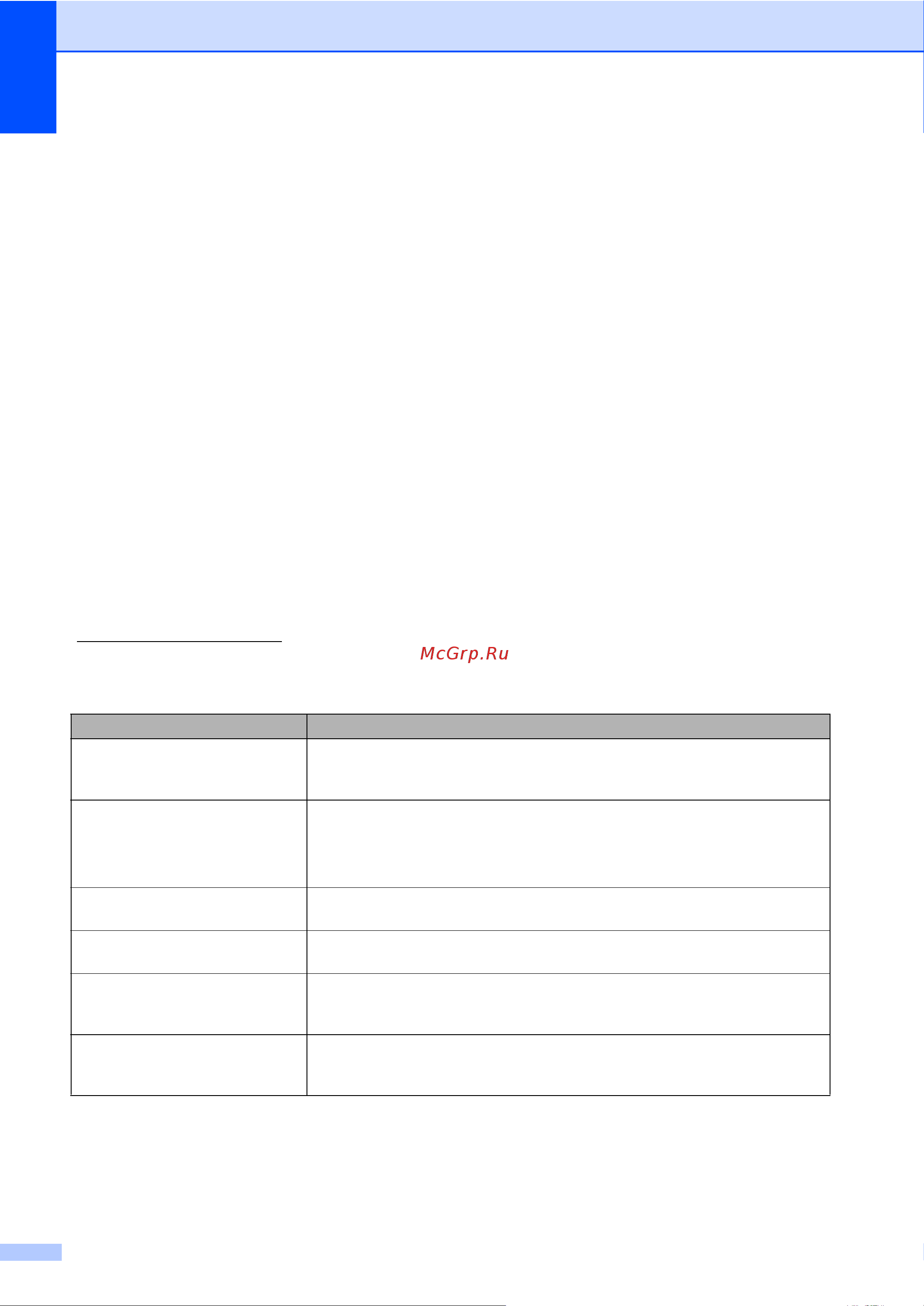 Brother MFC-1910W [109/137] Нажимая клавишу a или b выберите общая для voip