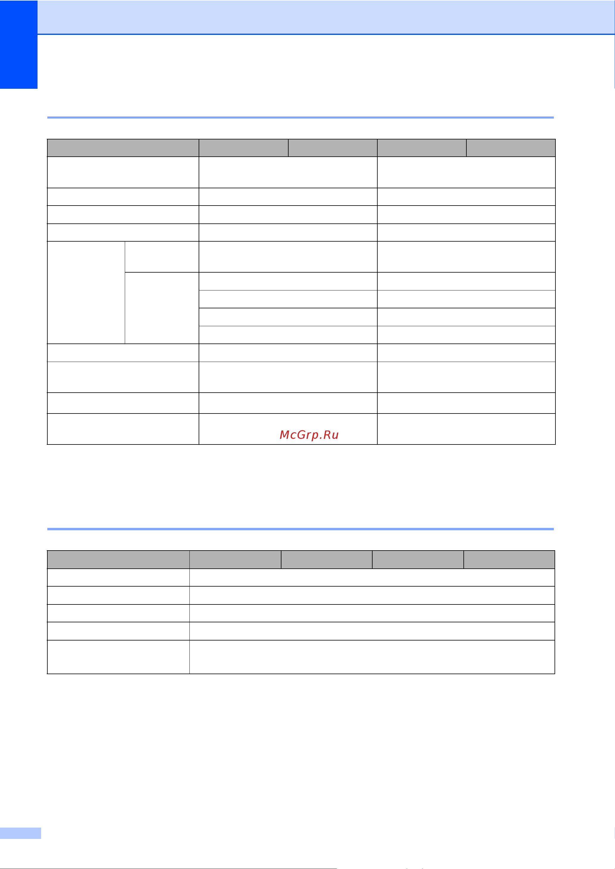 Brother MFC-1910W [125/137] Увеличение уменьшение
