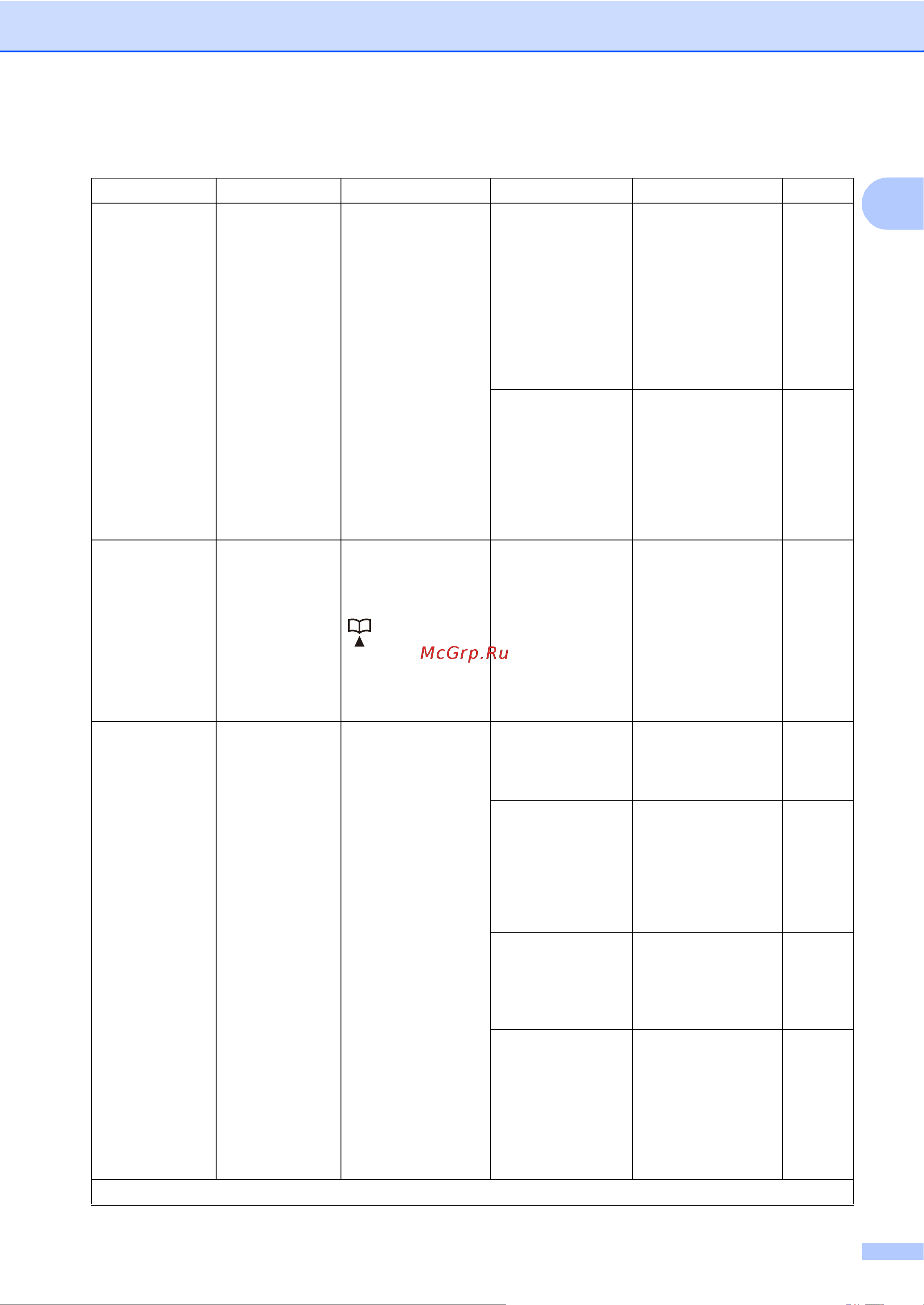 Brother MFC-1910W [34/137] Факс для mfc 1900r и mfc 1905r продолжение