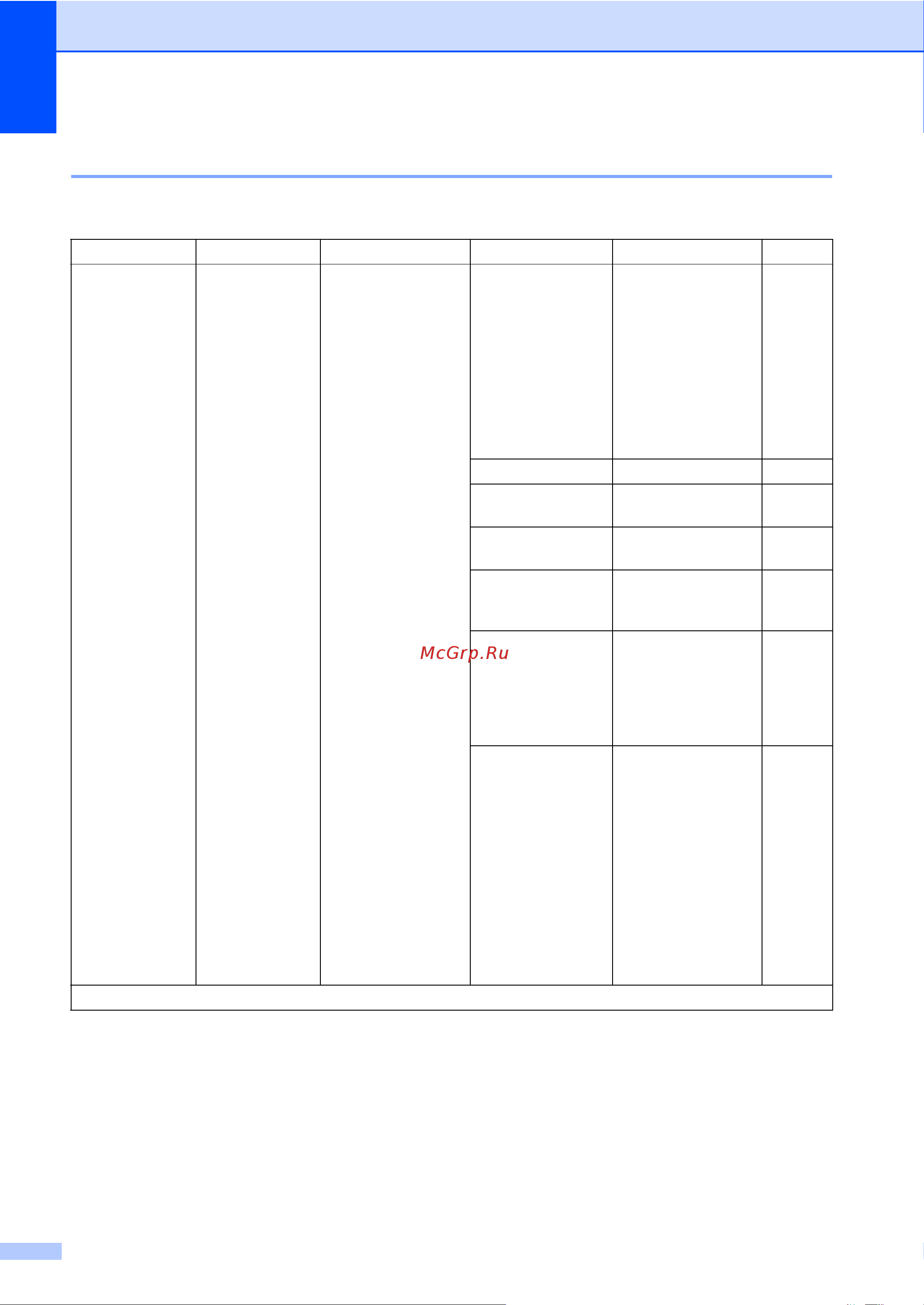 Brother MFC-1910W [49/137] Сеть только для mfc 1912wr