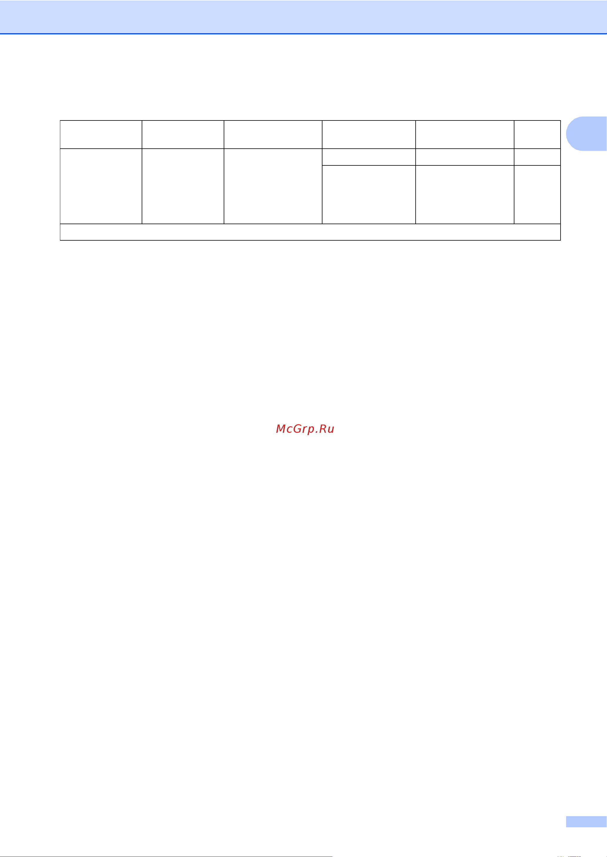 Brother MFC-1910W [64/137] Продолжение