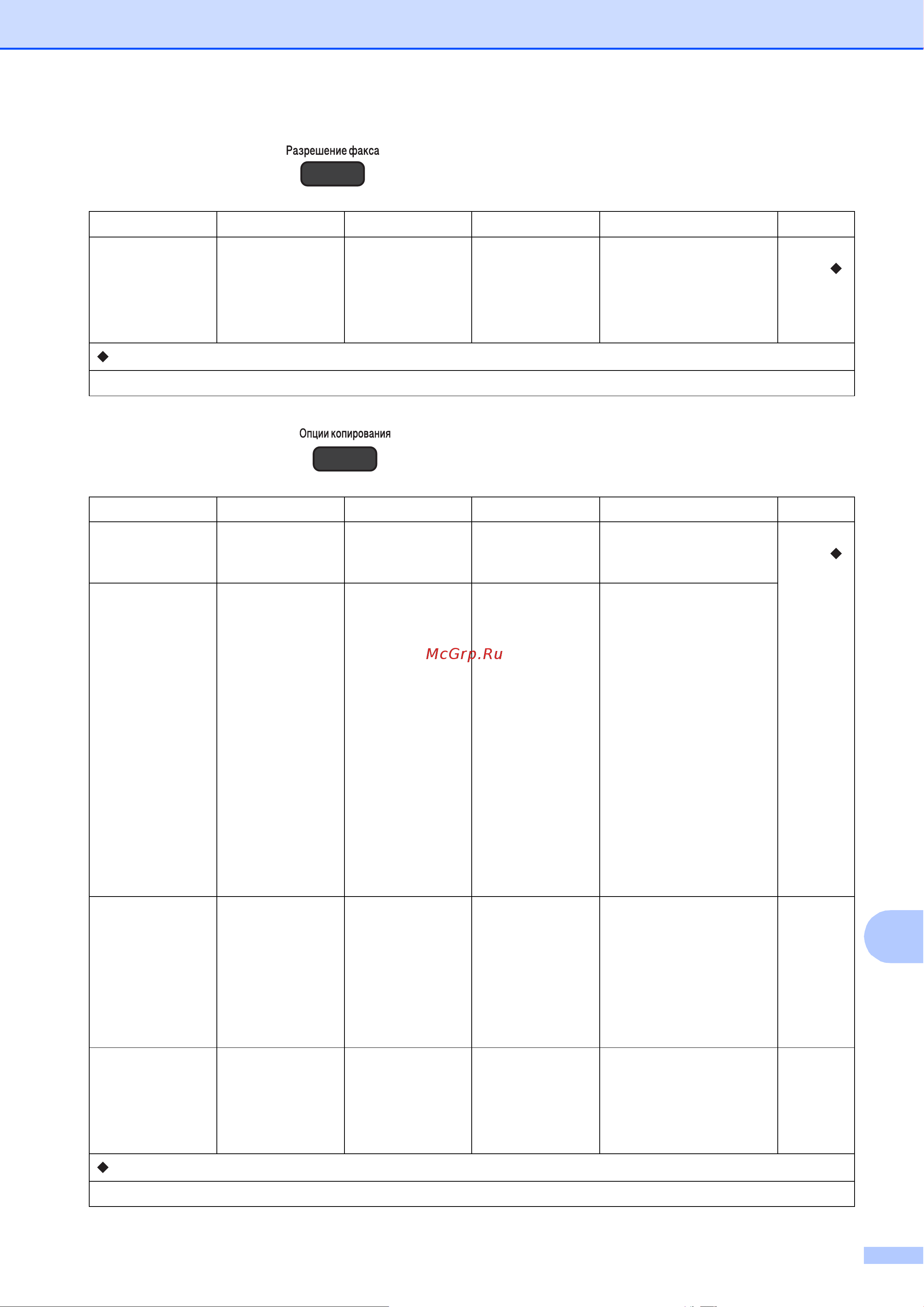 Brother MFC-J200 [109/133] Разрешение факса