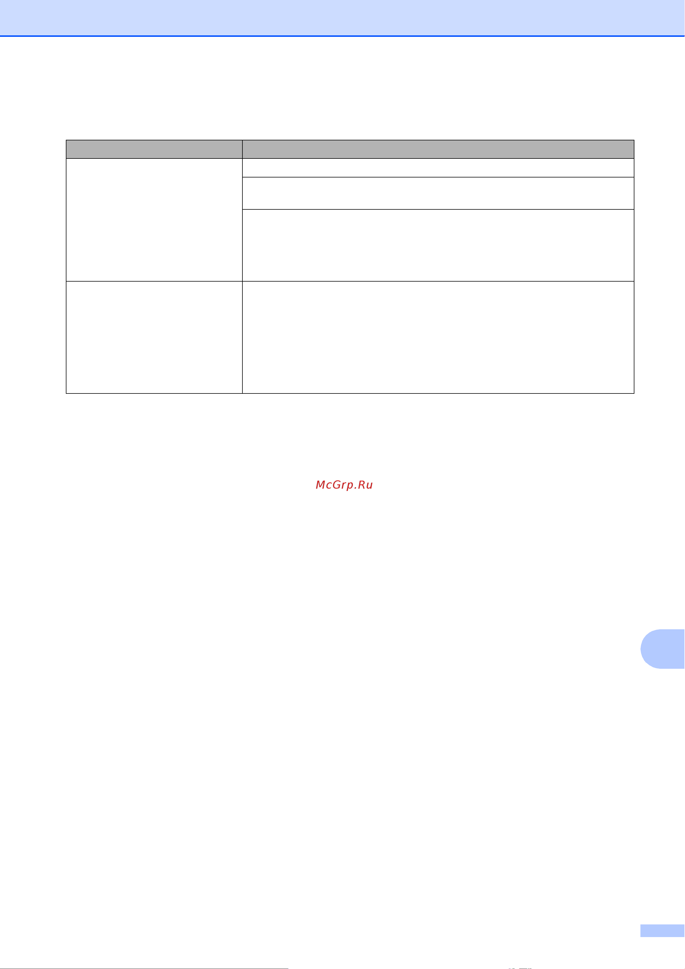 Brother MFC-J200 [91/133] Устранение неисправностей