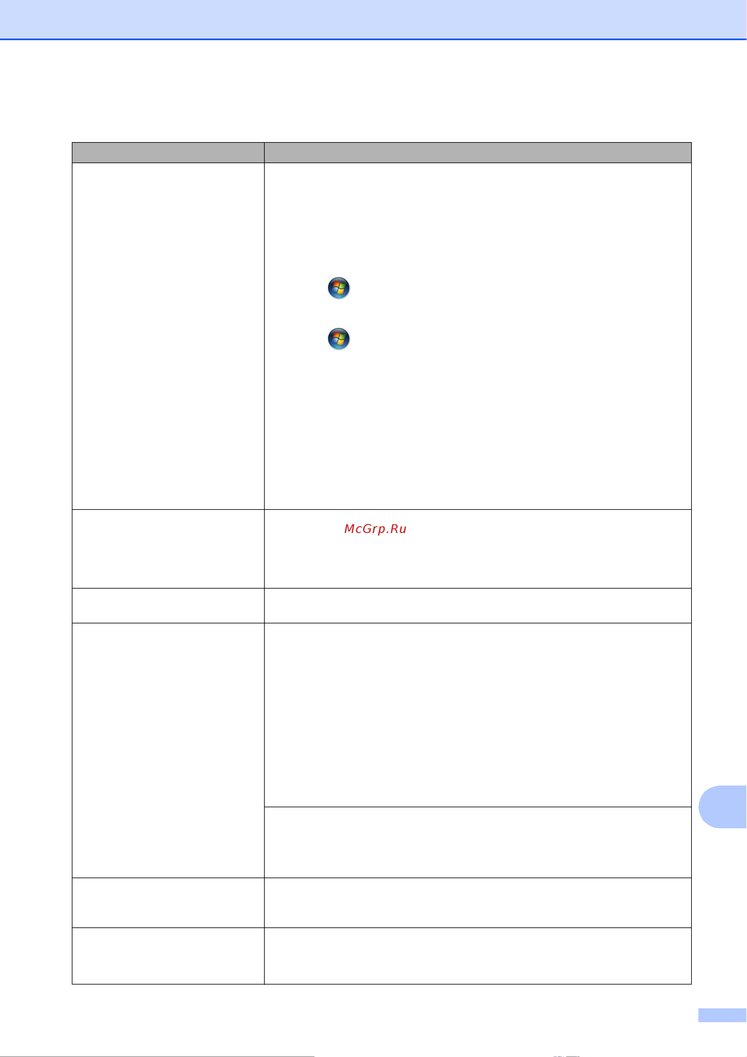 Brother MFC-J3720 [143/229] Устранение неисправностей