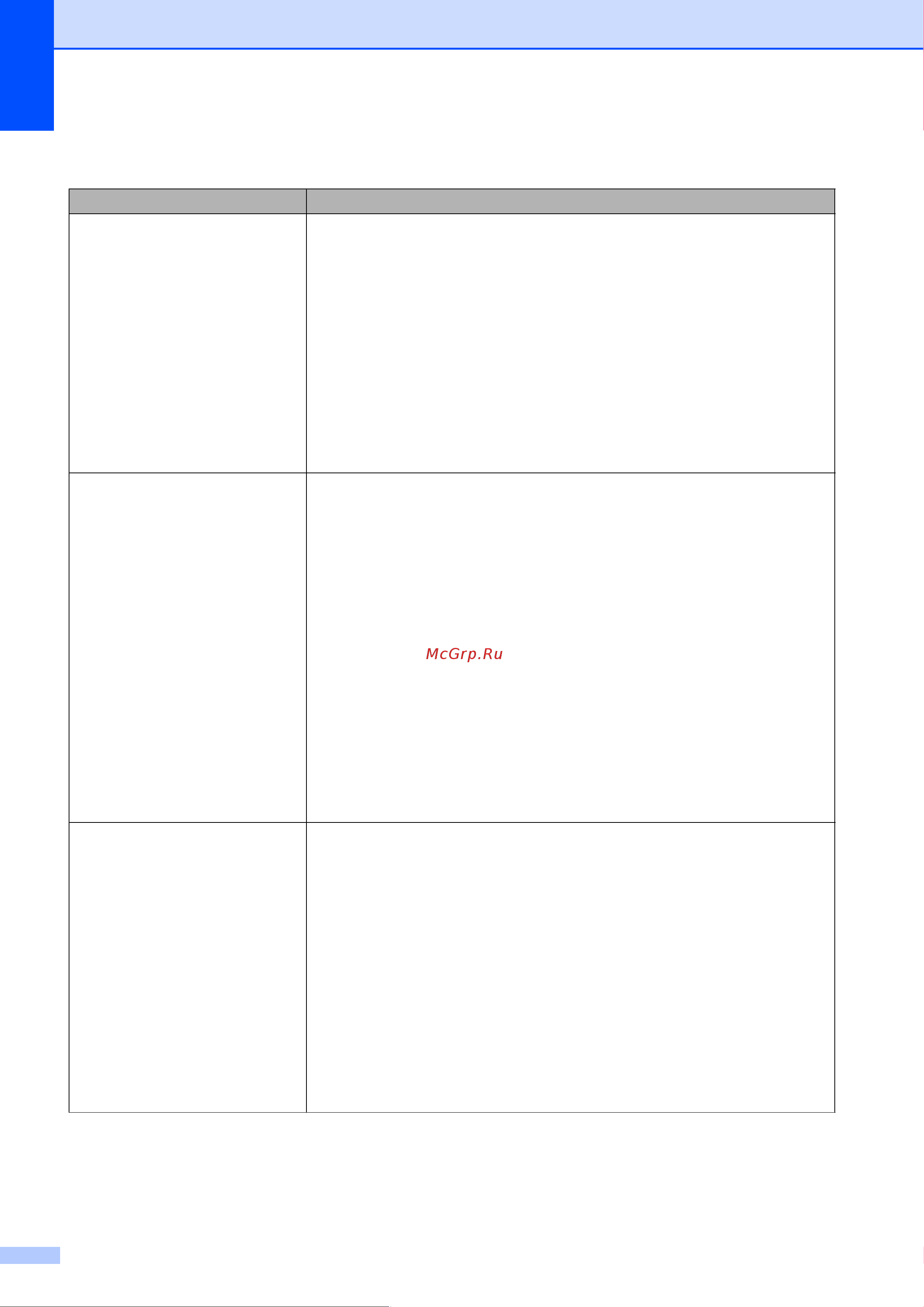 Brother MFC-J3720 [154/229] Проблемы при работе в сети