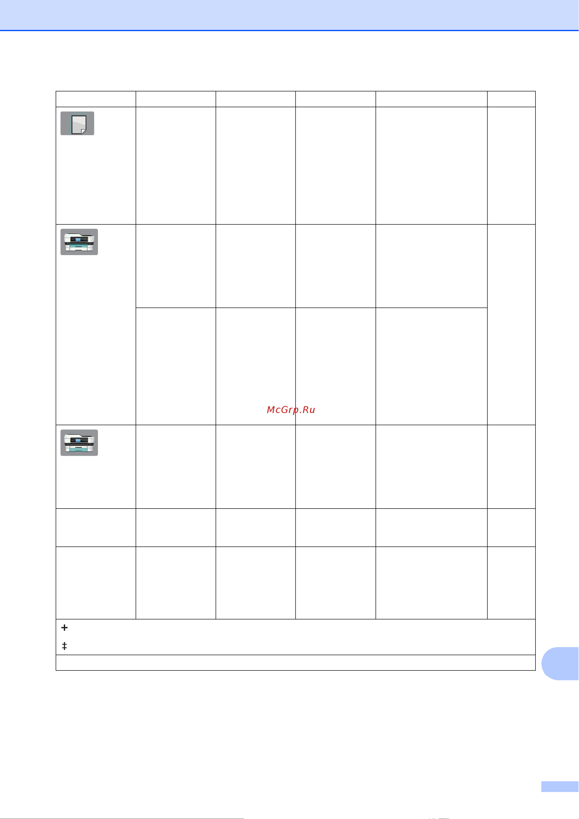 Brother MFC-J3720 [161/229] Таблицы настроек и функций