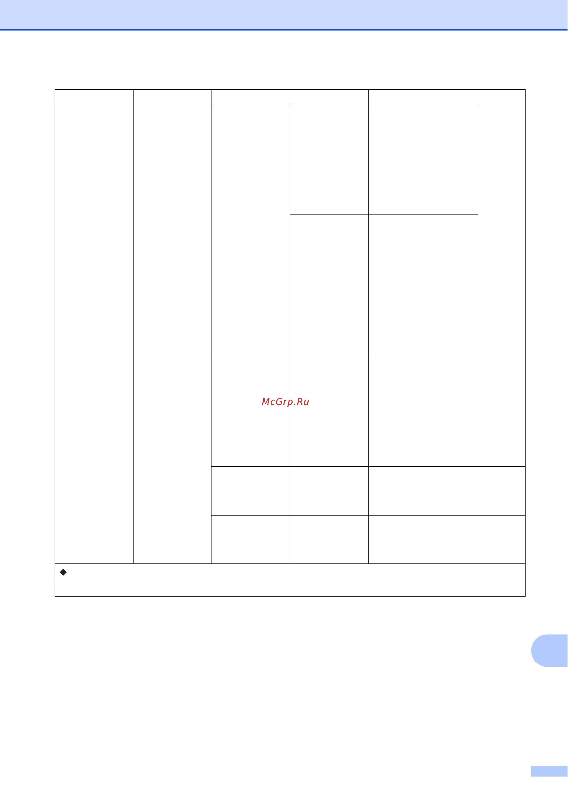 Brother MFC-J3720 [163/229] Таблицы настроек и функций