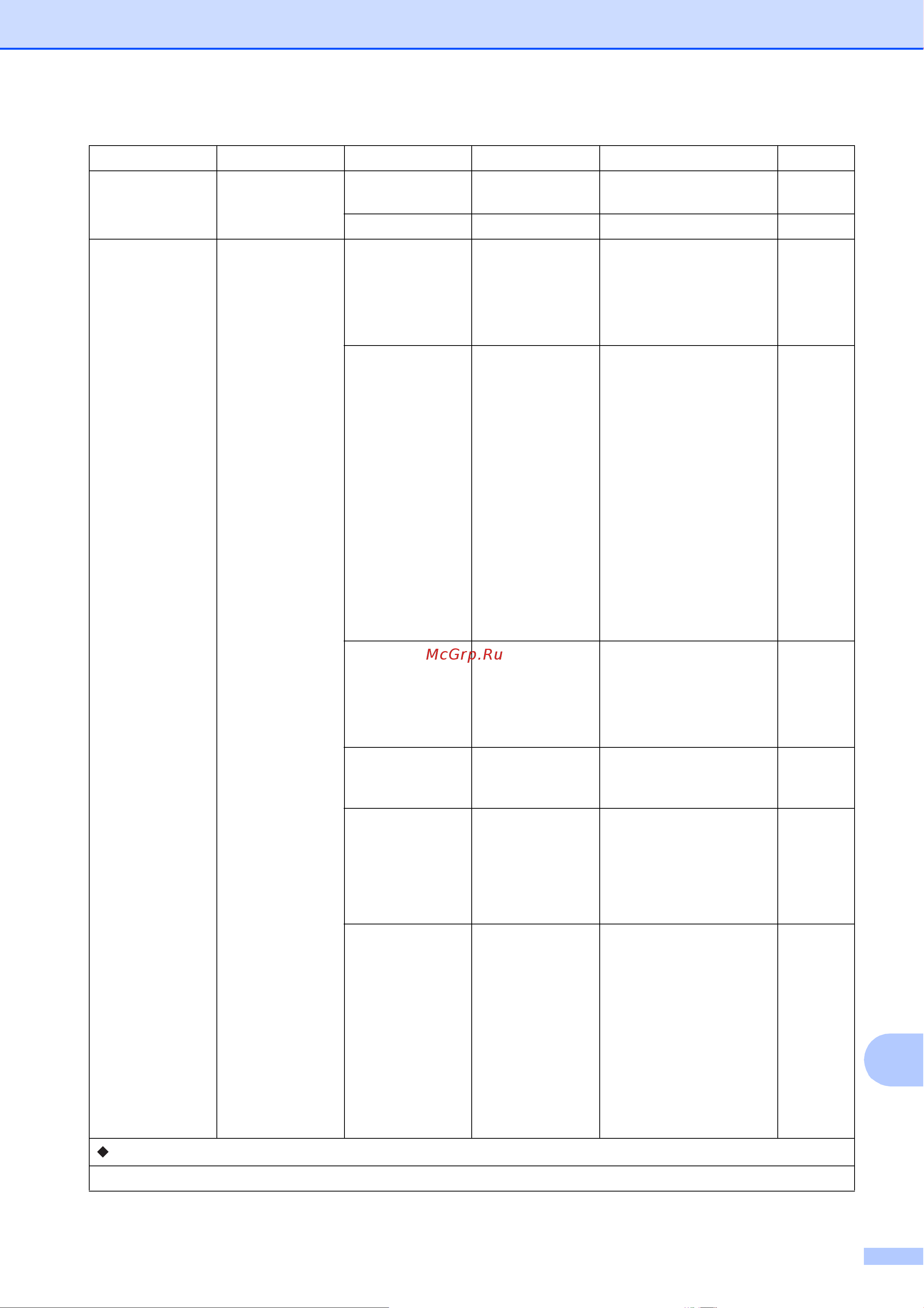 Brother MFC-J3720 [165/229] Таблицы настроек и функций