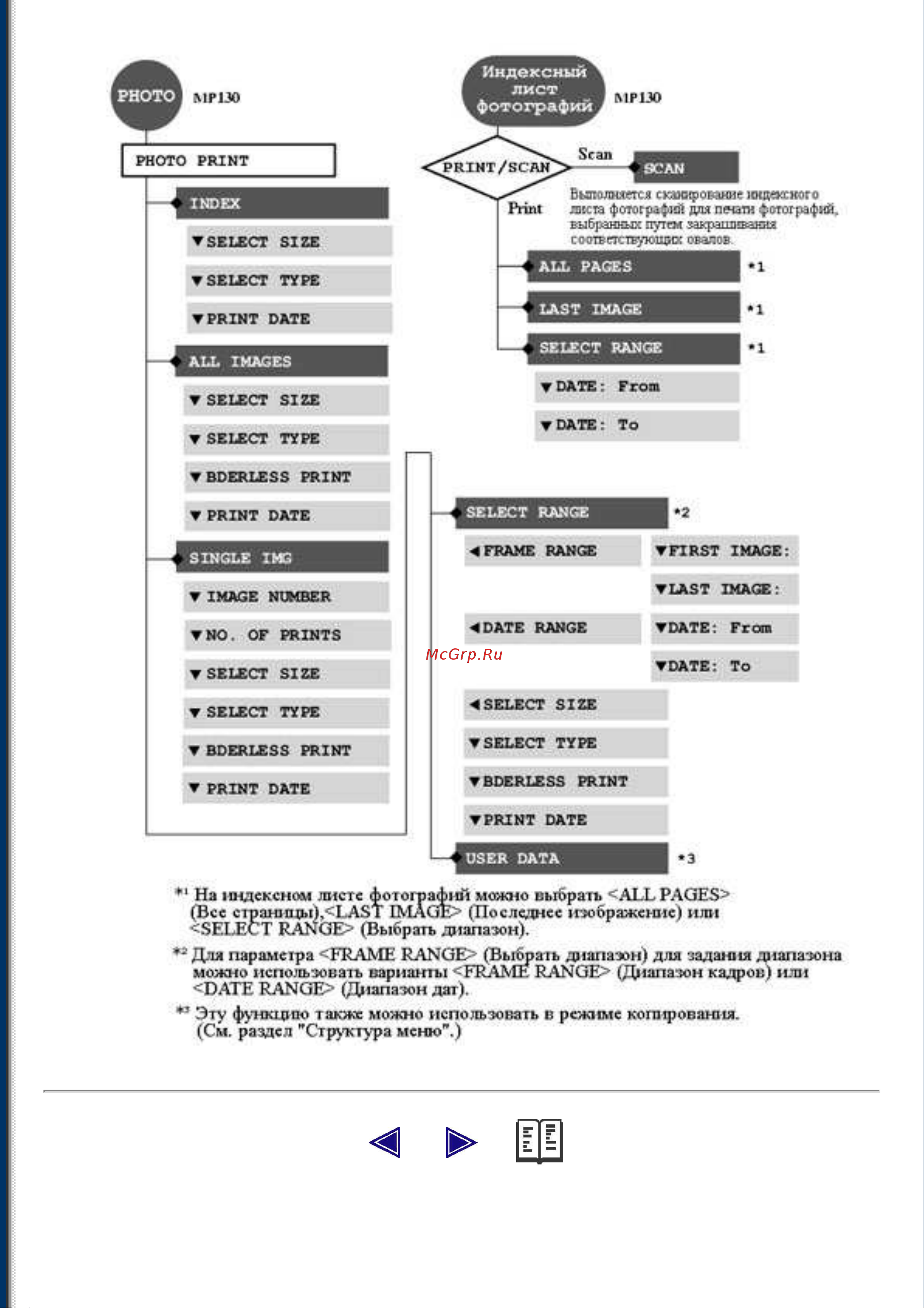 Canon PIXMA MP130 Руководство по эксплуатации онлайн [24/154] 708008