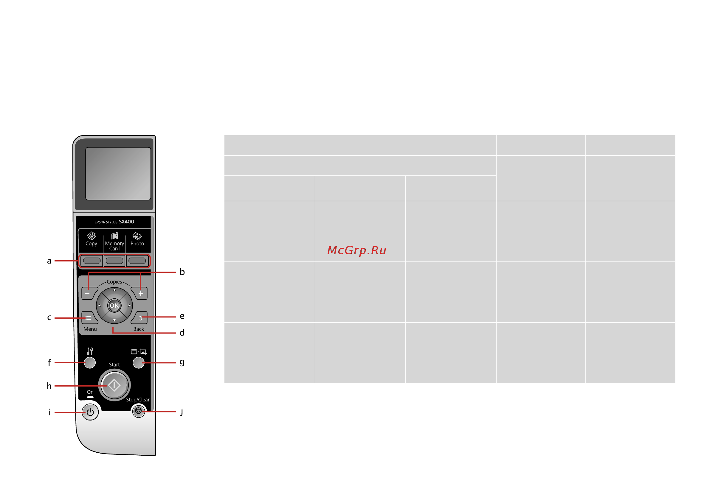 Epson Stylus SX400 [8/76] Guide to control panel