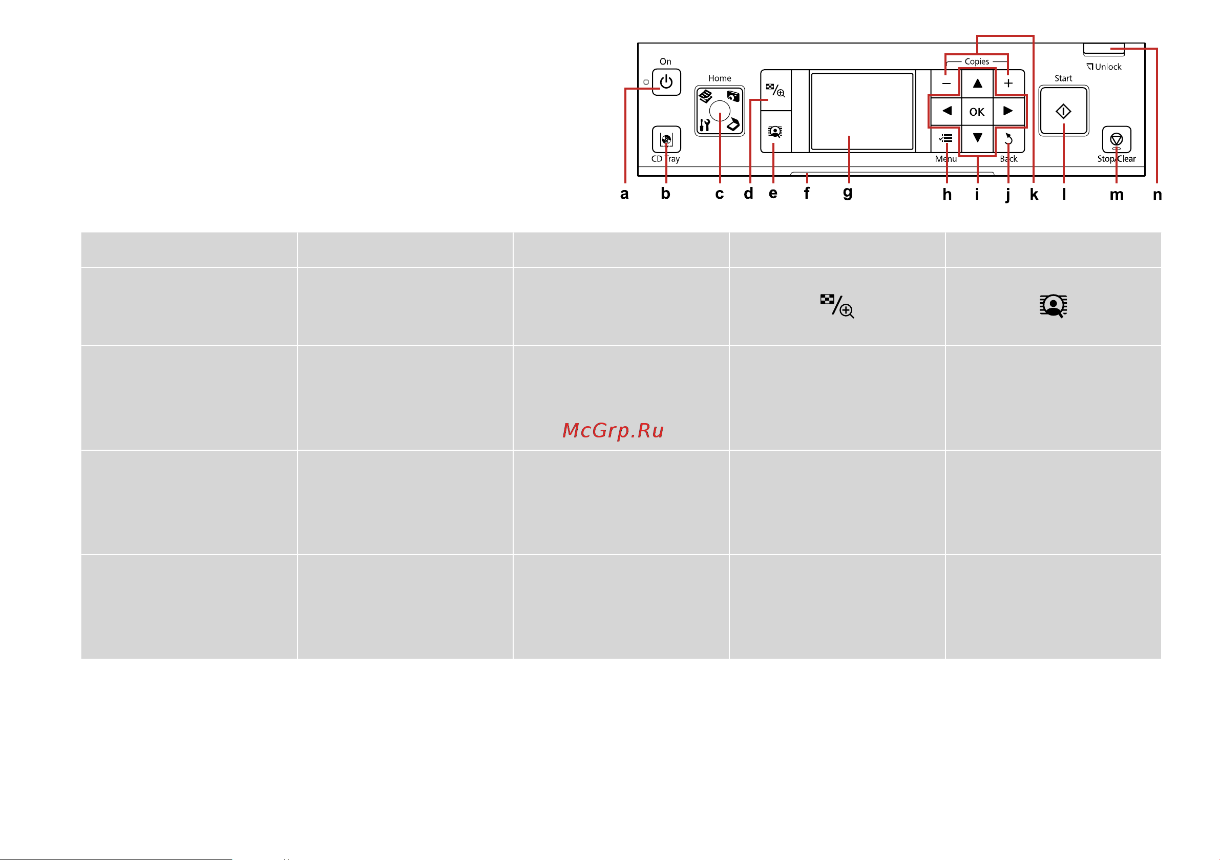 Epson Stylus Photo PX710W [8/104] Guide to control panel