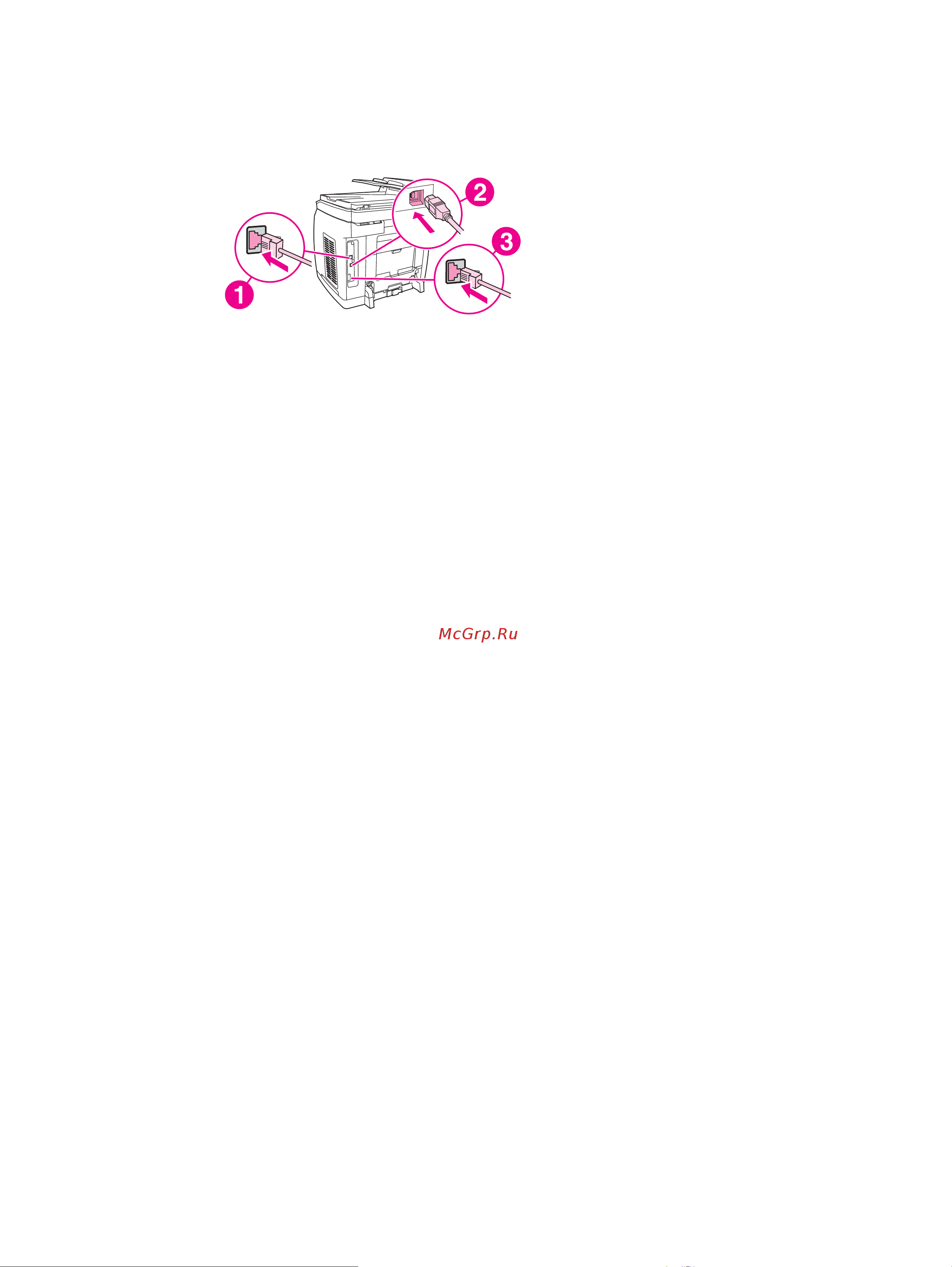 HP Color LaserJet 2830 [28/364] Интерфейсные порты