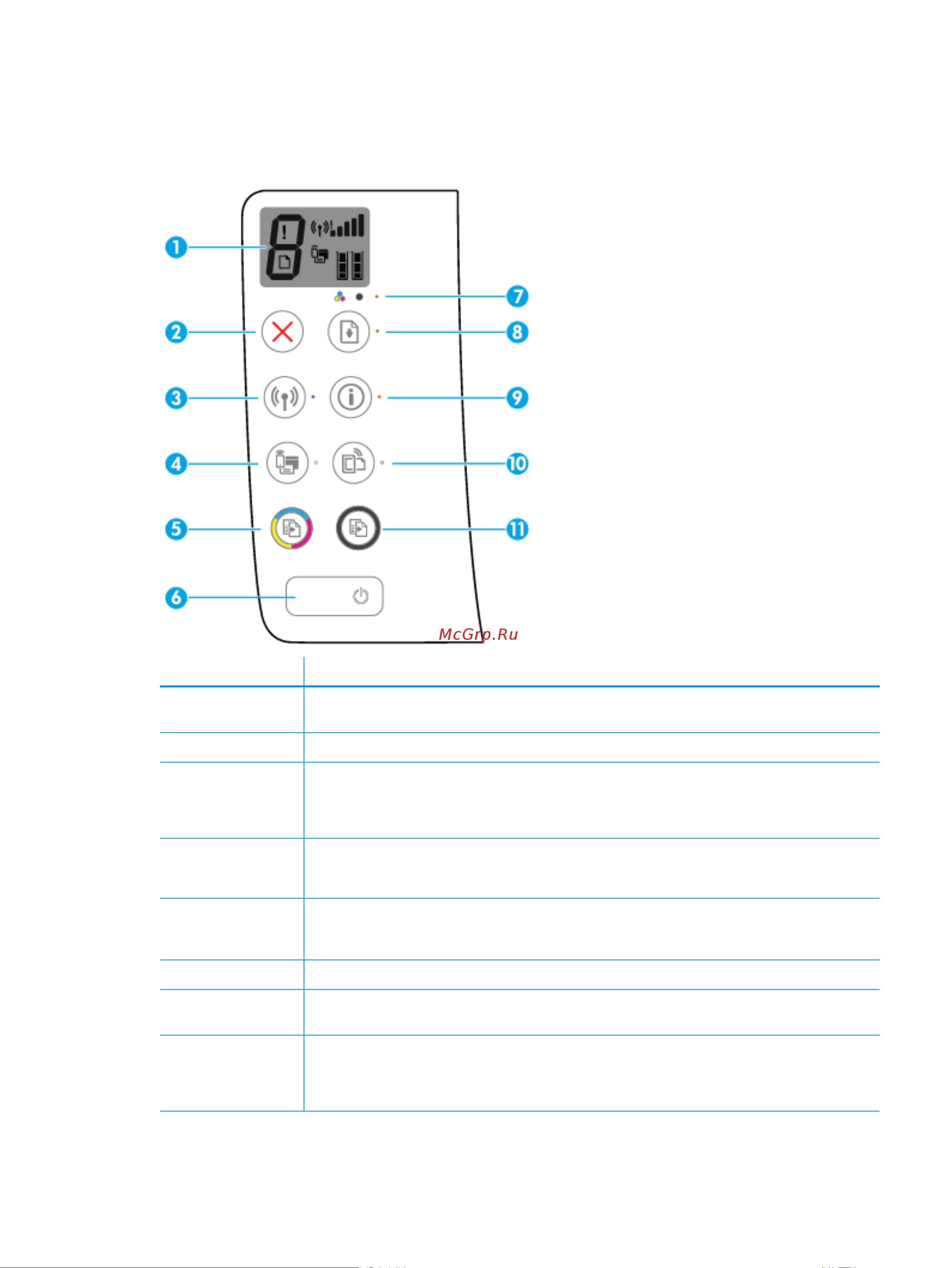 HP DeskJet 3630 [11/136] Функции панели управления