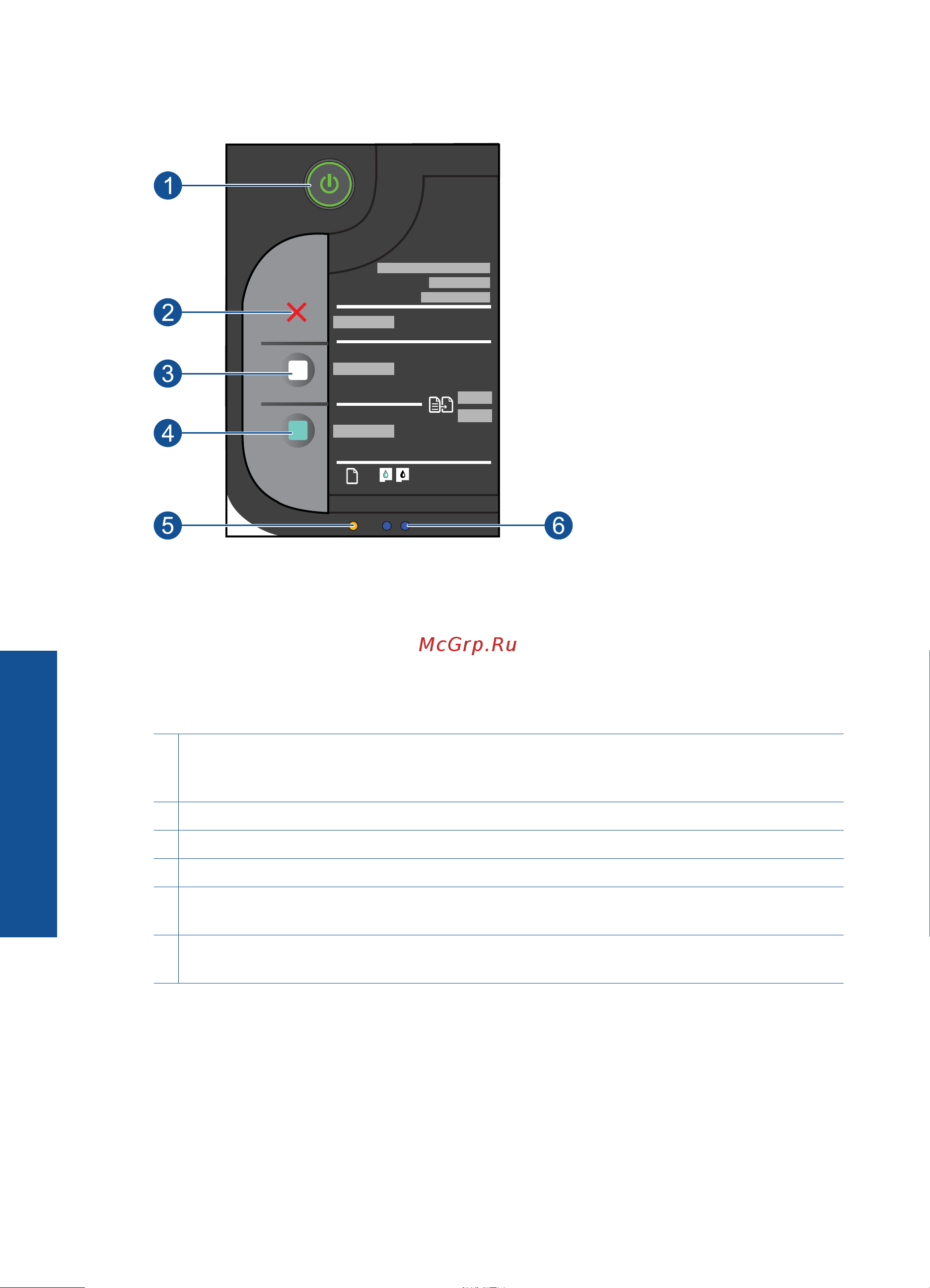 HP Deskjet F2420 [9/75] Функции панели управления