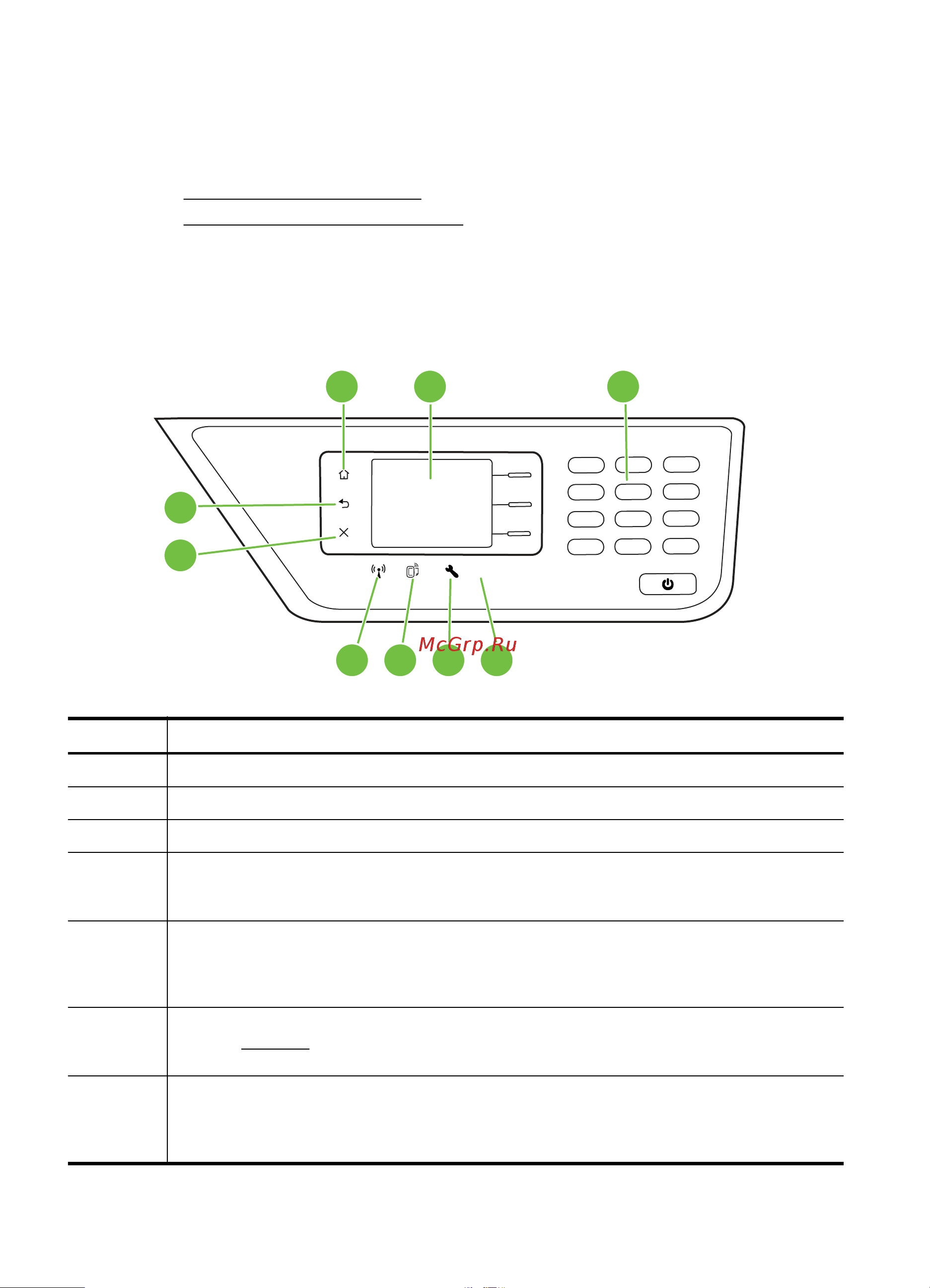 HP Deskjet Ink Advantage 4620 [18/258] Обзор кнопок и индикаторов