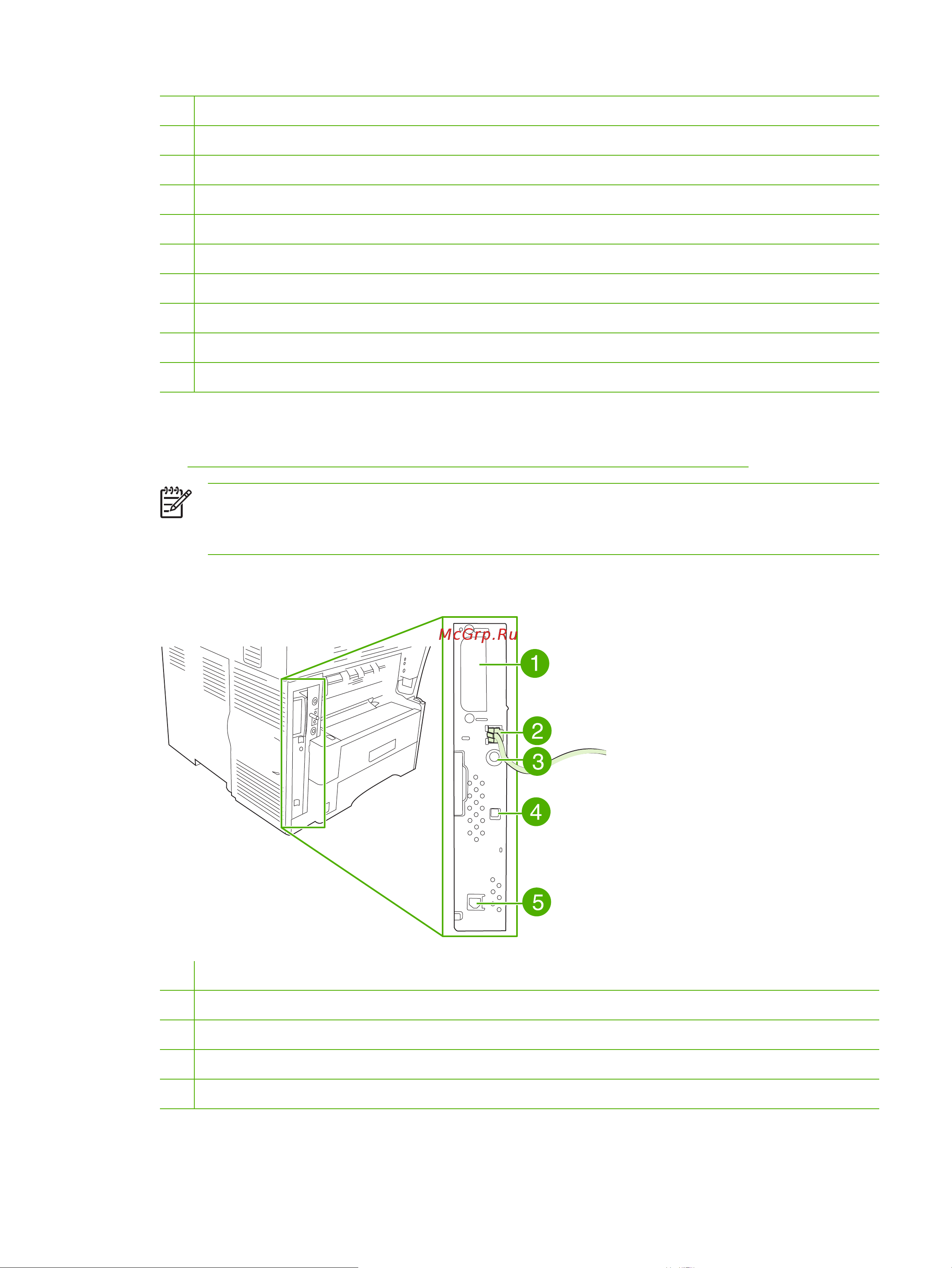 HP LaserJet M4345(x)(xm)(xs) [23/314] Интерфейсные порты