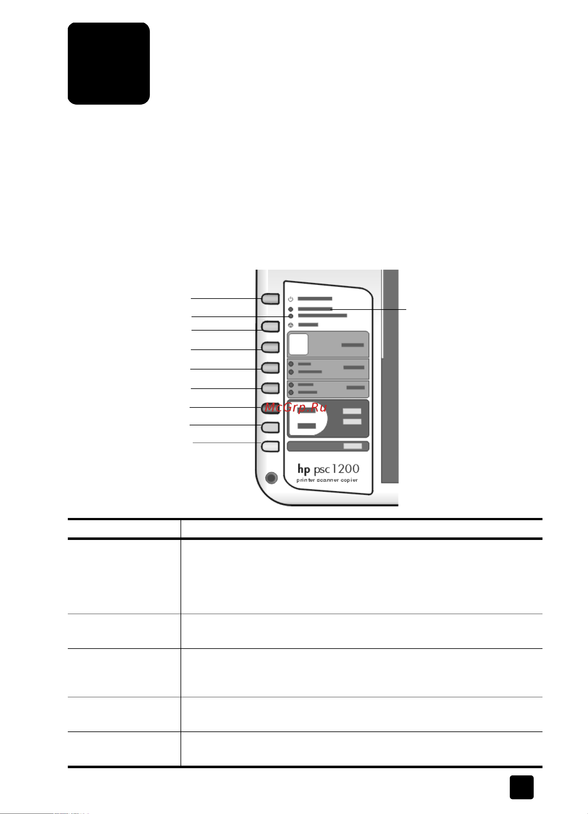 HP PSC 1217 All-in-One [7/50] Функции передней панели