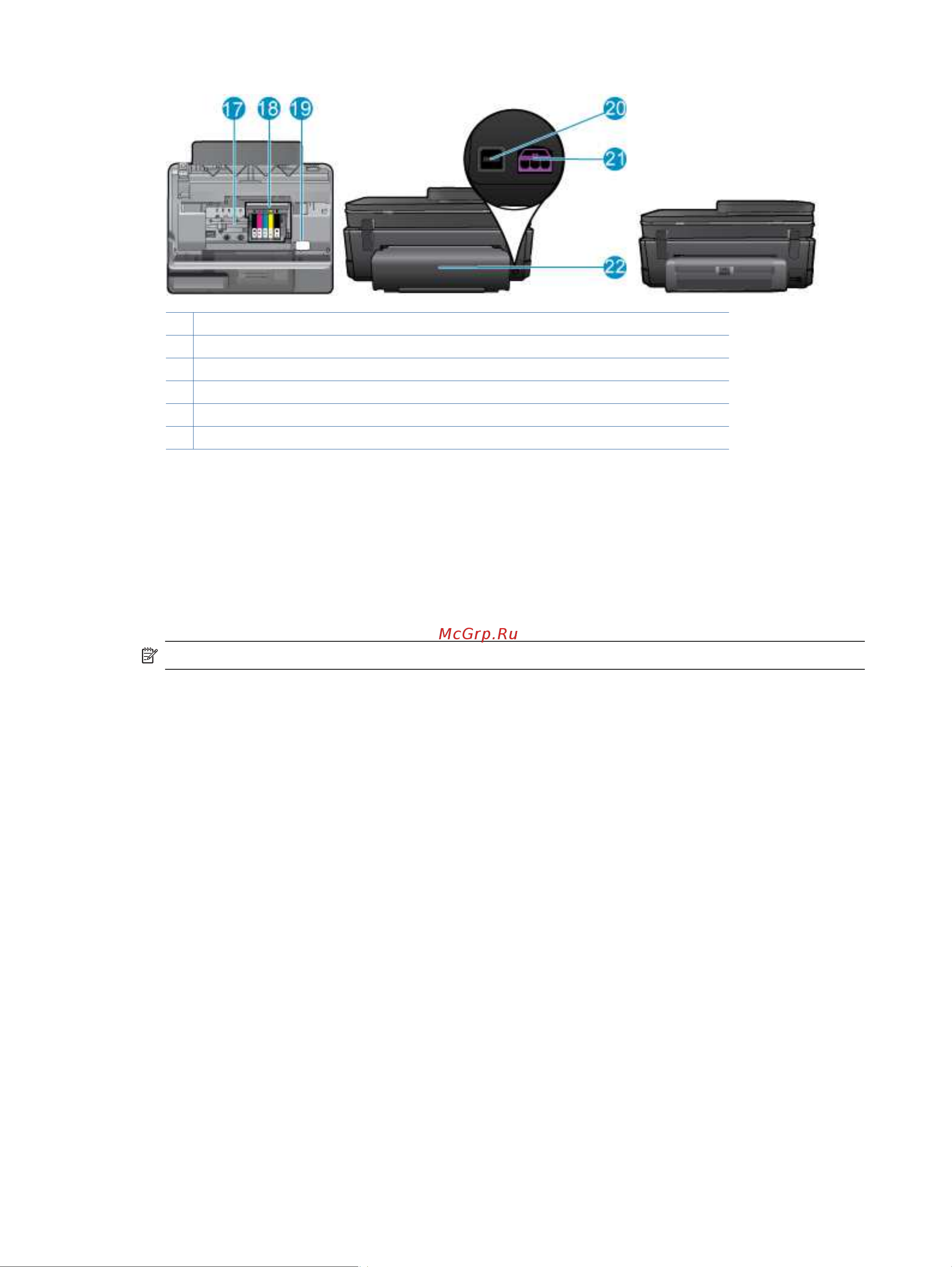 HP Photosmart 7515 [7/68] Функции панели управления