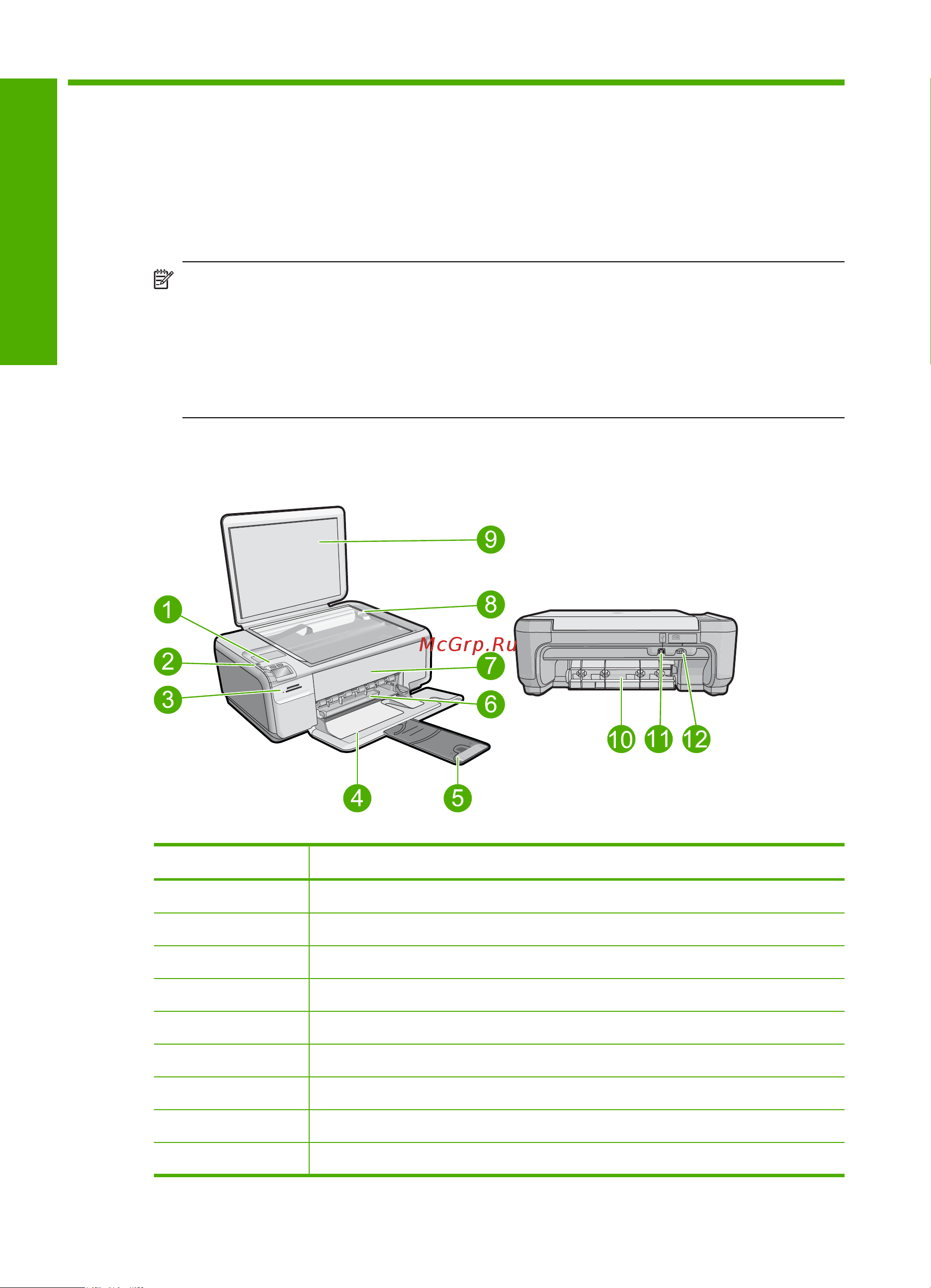 HP Photosmart C4440 [6/47] Русский обзор устройства hp all in one