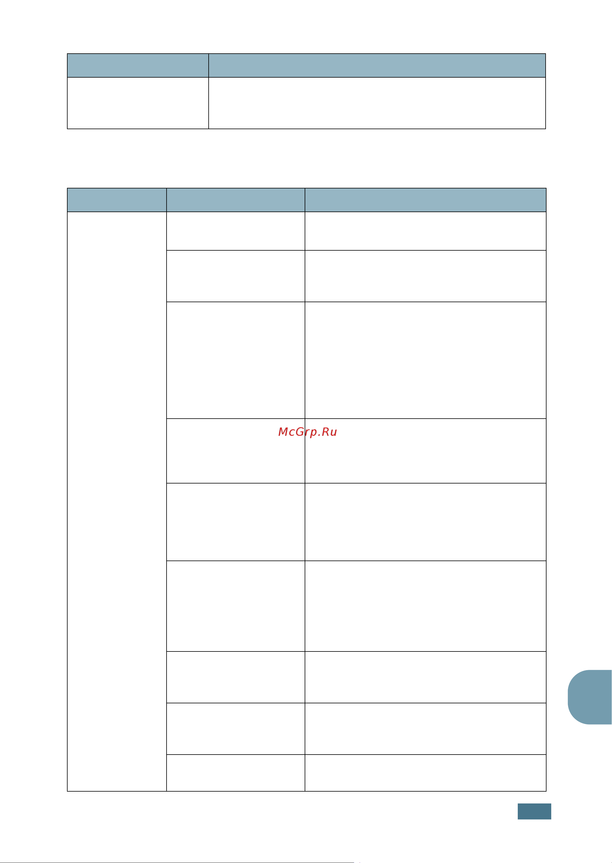 Xerox WorkCentre PE16 [122/200] Çâôóî íë ôâ úë