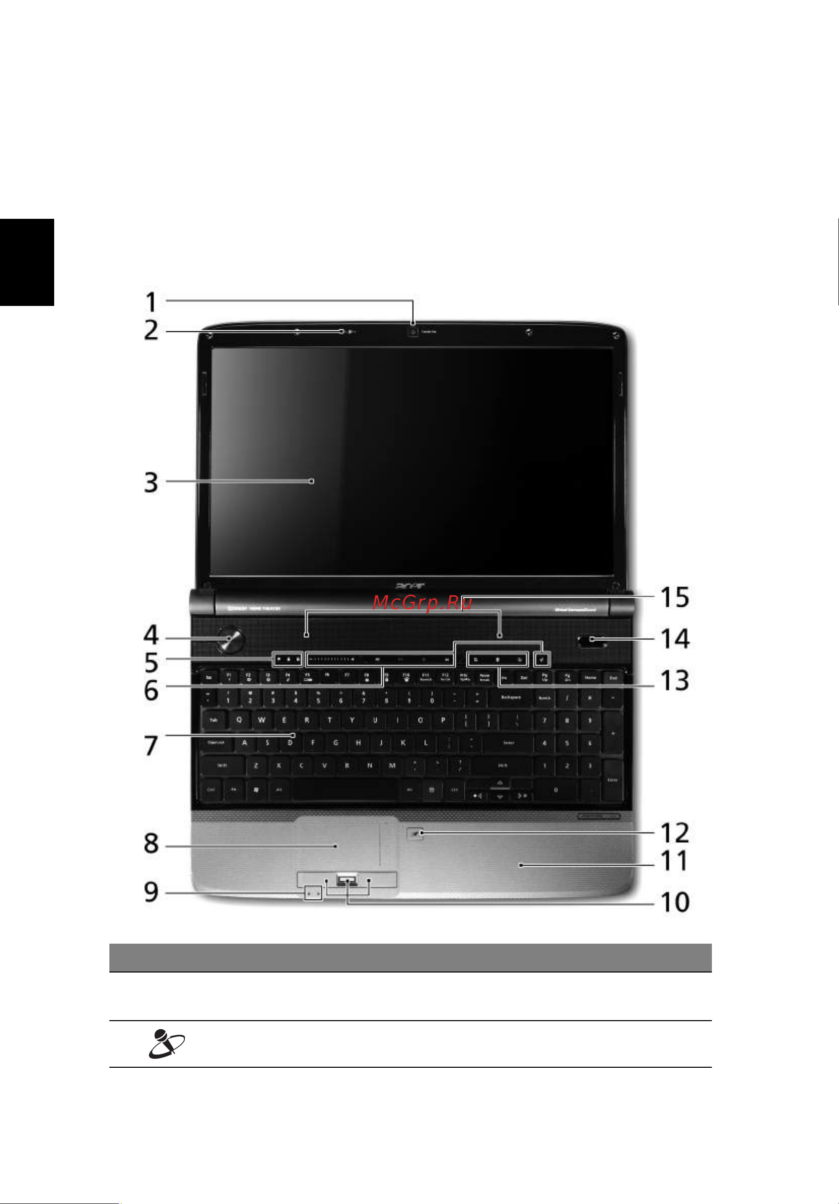Acer Aspire 5739 [4/22] Русский
