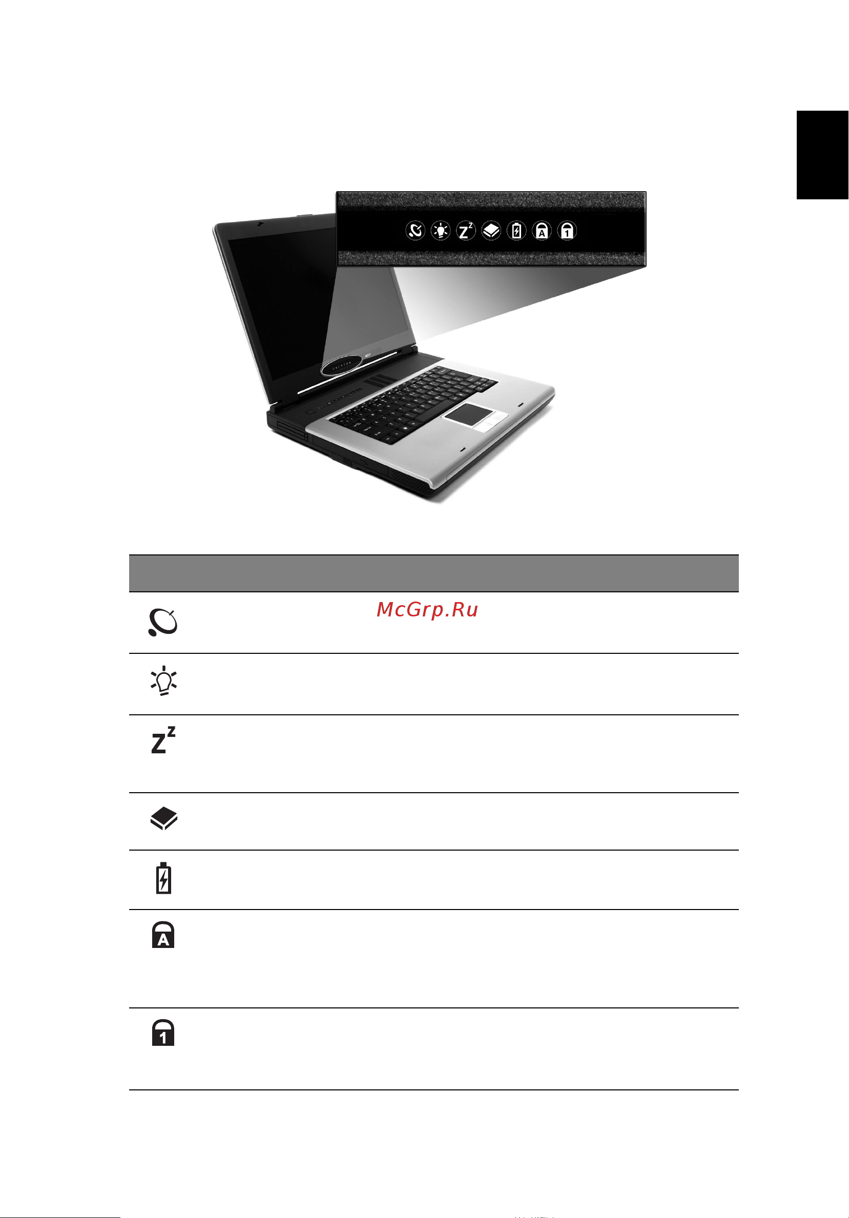 Acer TravelMate 2100 [19/82] Èíäèêàòî²û