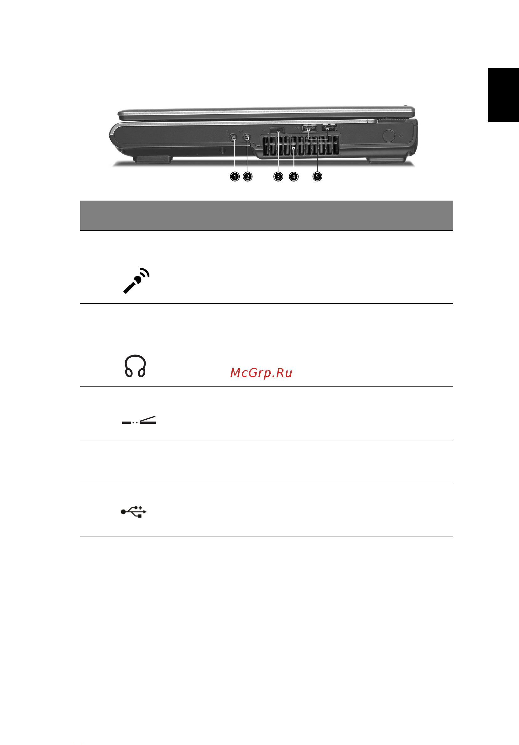 Acer TravelMate 2200 [17/102] Русский