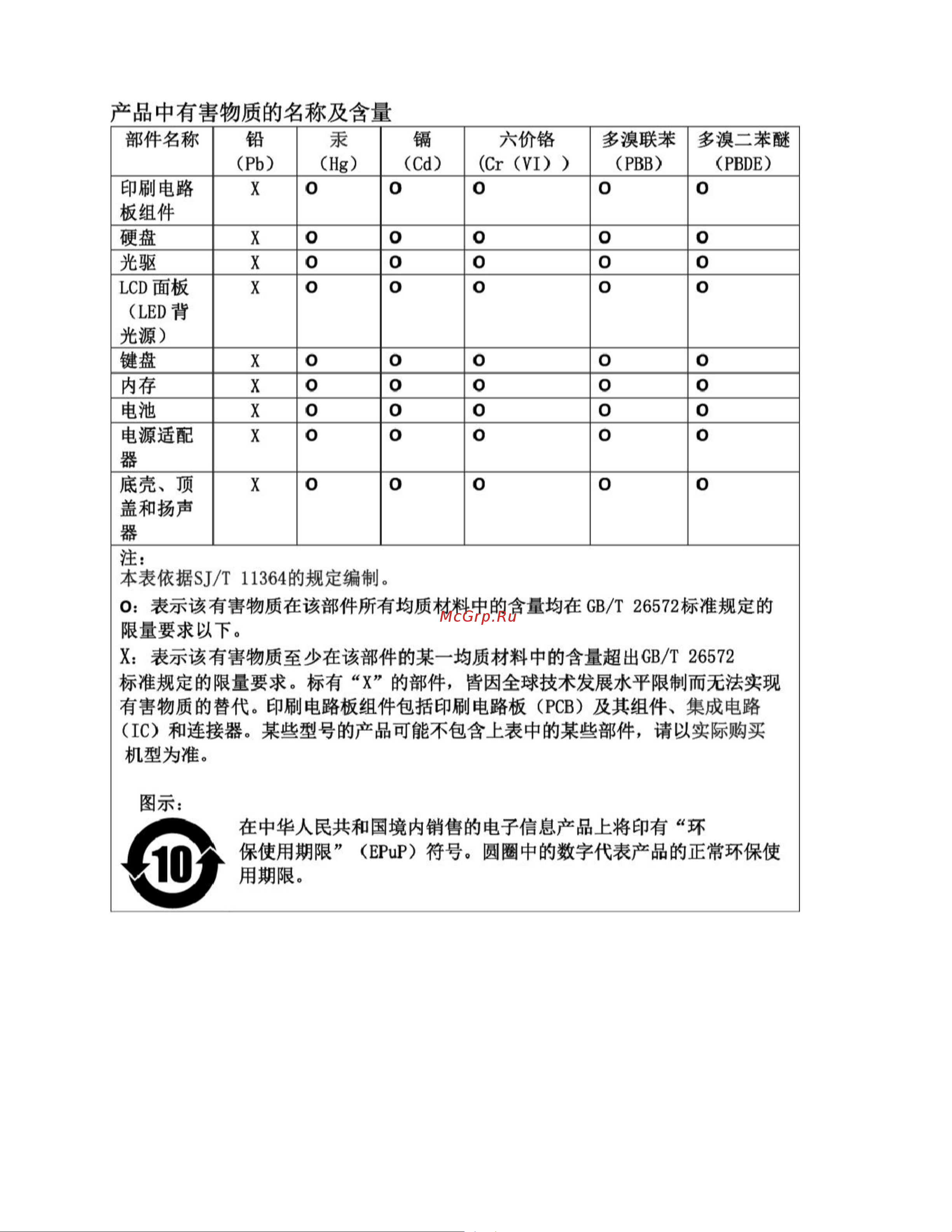 Lenovo BS145-15IGM Руководство по эксплуатации онлайн [67/74] 709975