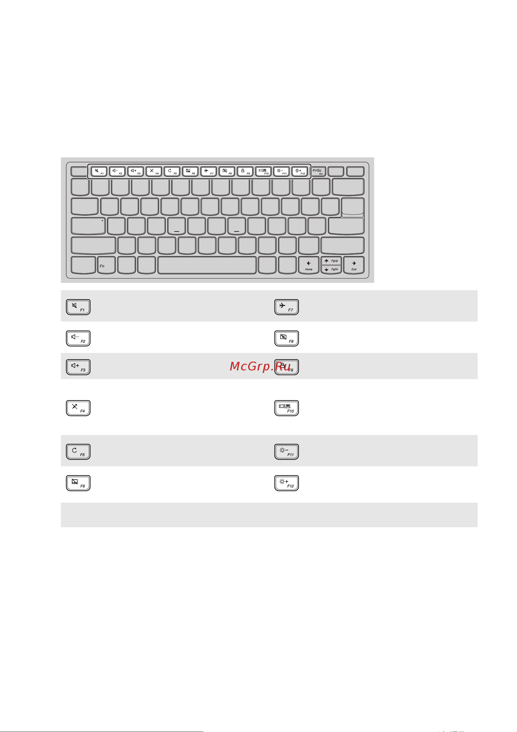 Lenovo IdeaPad 120S-11IAP [9/30] Сочетания клавиш