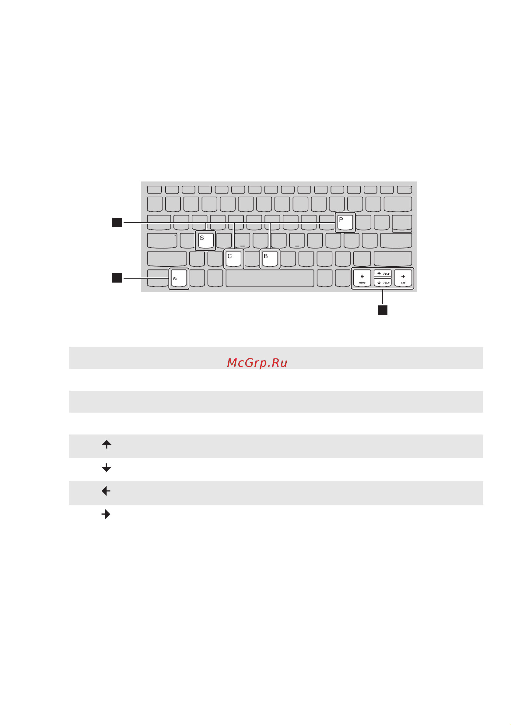 Lenovo IdeaPad S130-11IGM [11/34] Сочетания функциональных клавиш
