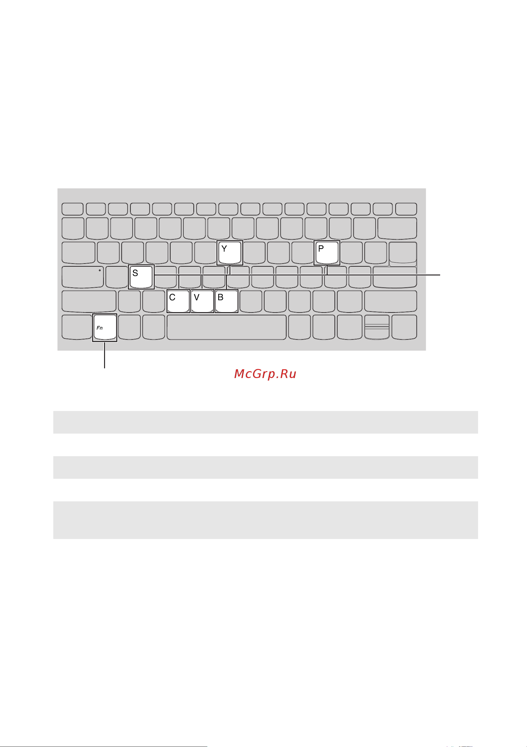 Lenovo IdeaPad 320H-14ISK [8/33] Сочетания функциональных клавиш