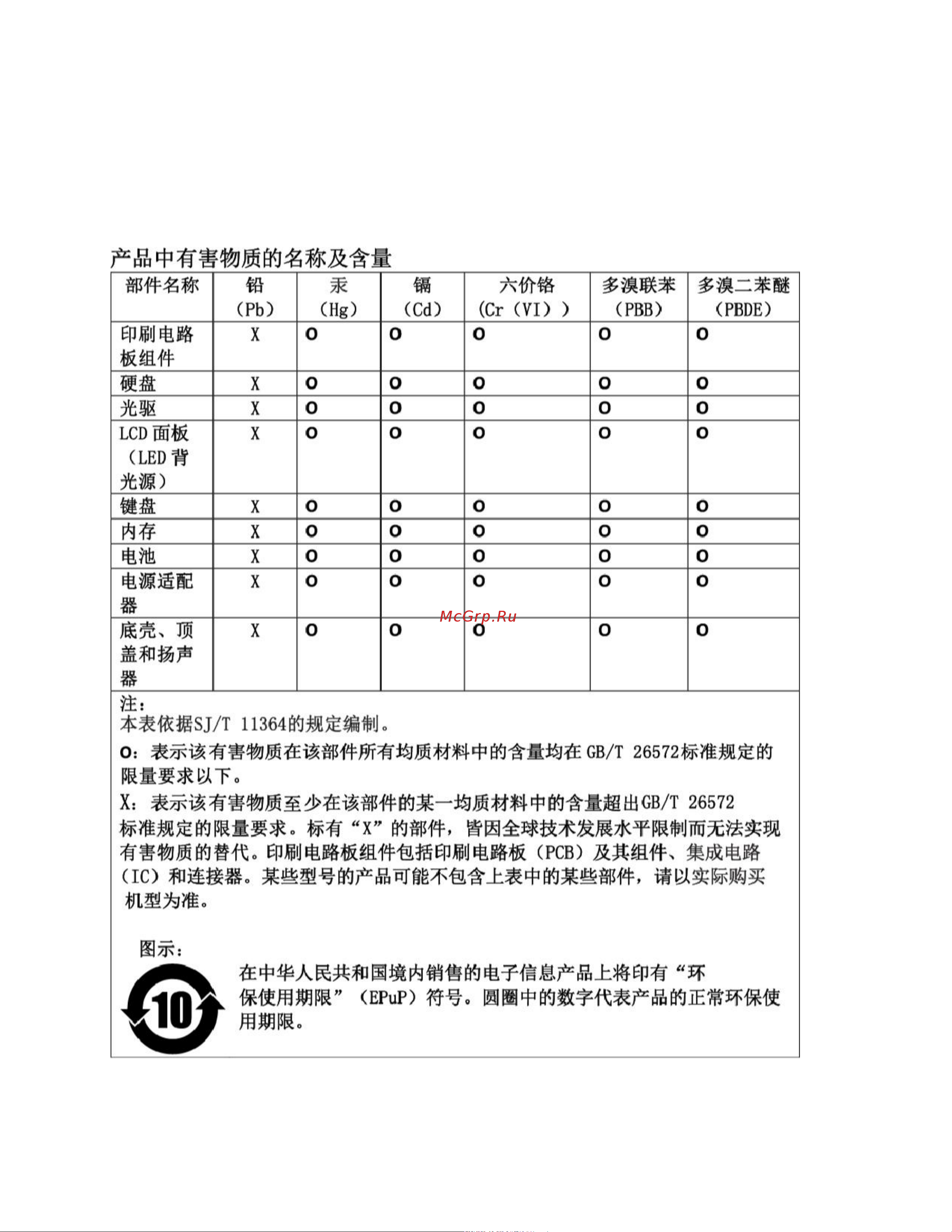 Lenovo IdeaPad S340-14API (Touch) Руководство по эксплуатации онлайн [71/78] 710328