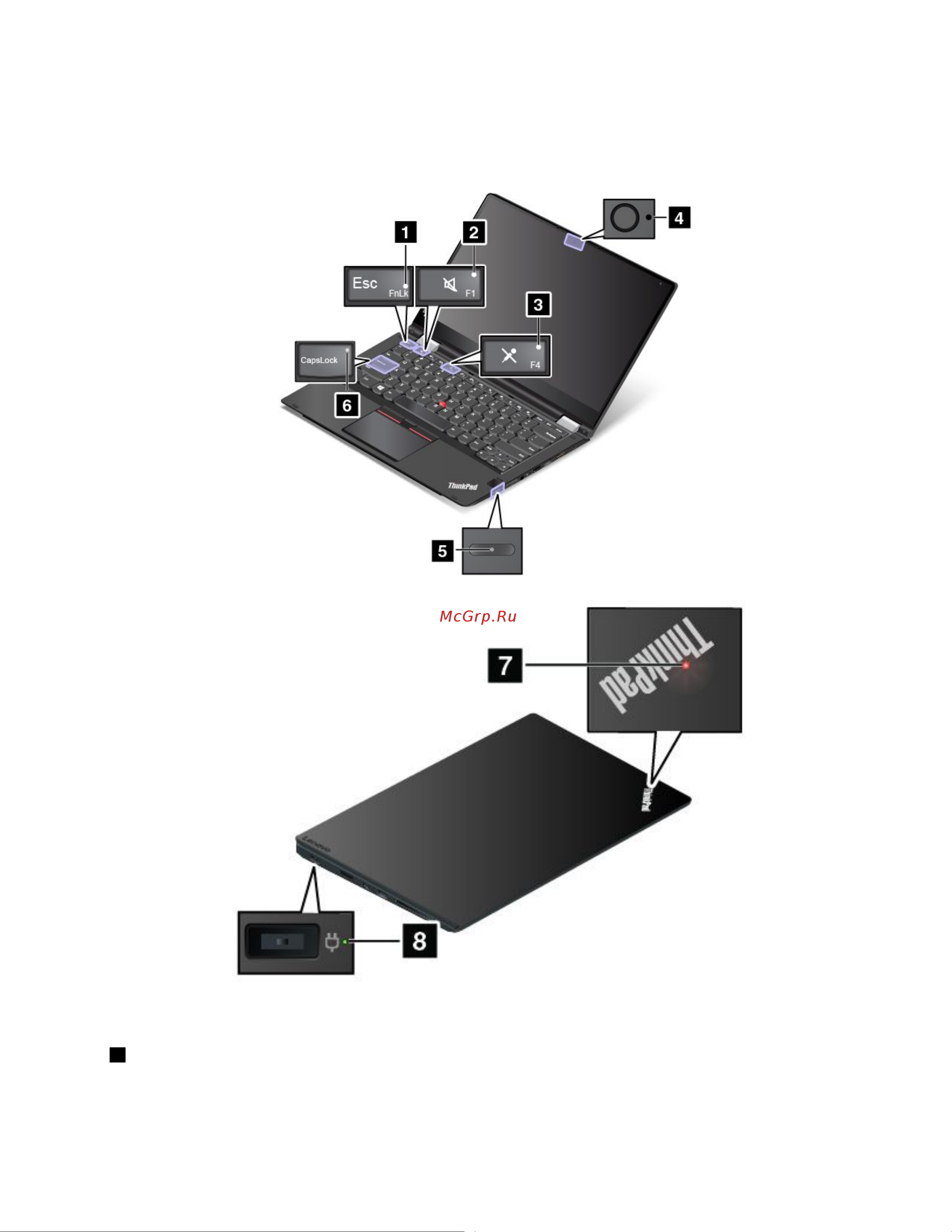 Lenovo ThinkPad Yoga 260 [25/196] Индикаторы состояния