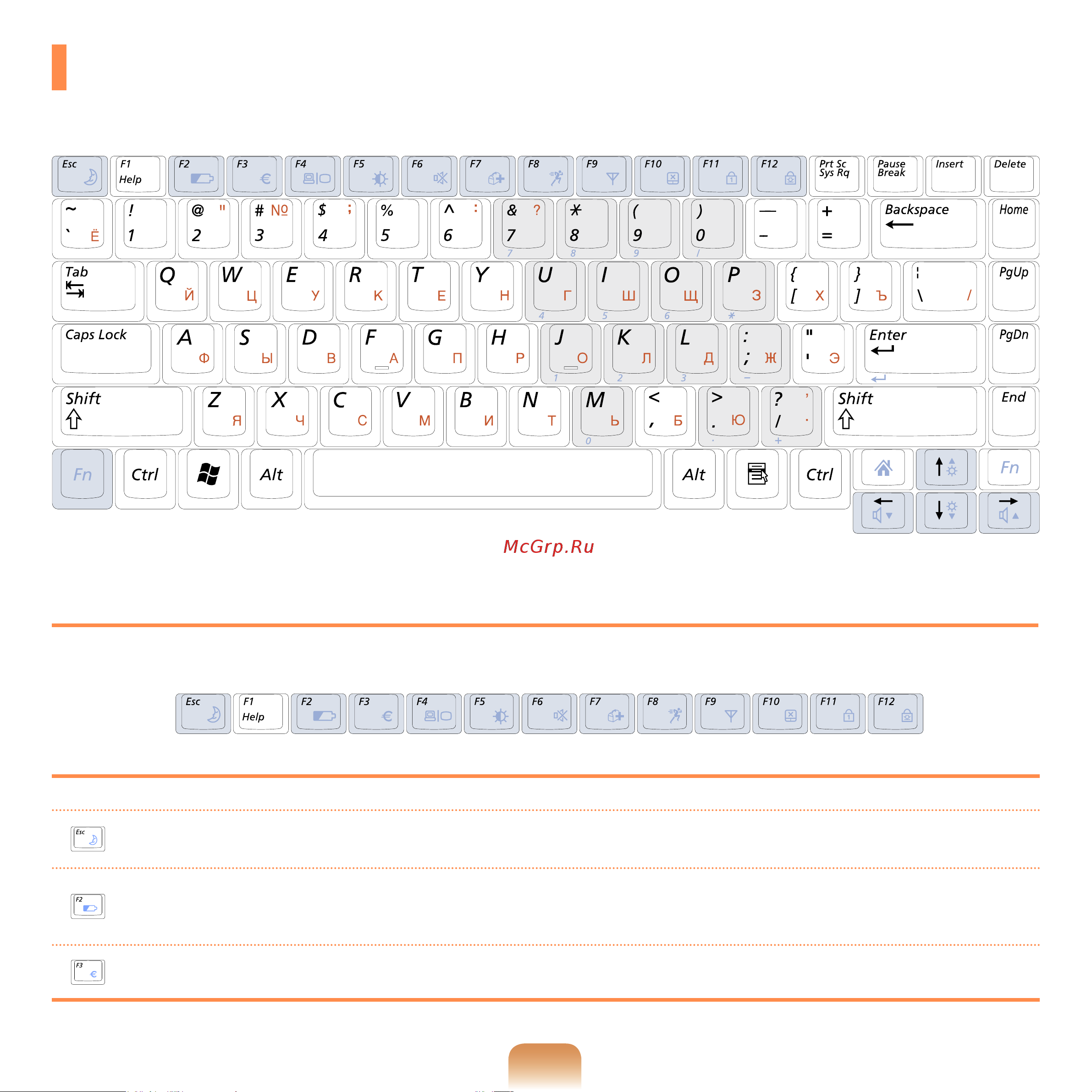 Samsung NP-R20 [48/194] Клавиатура