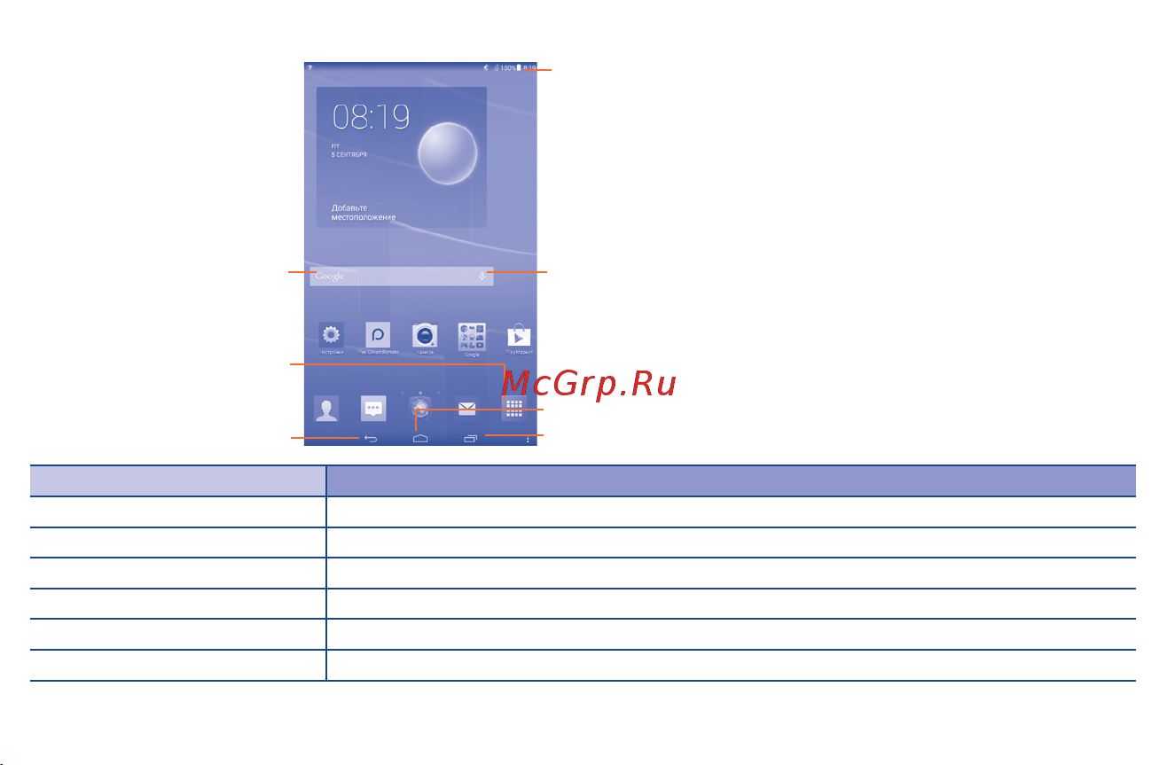 Alcatel One Touch POP 8S P350X [6/24] 2 2 иконки на вашем экране