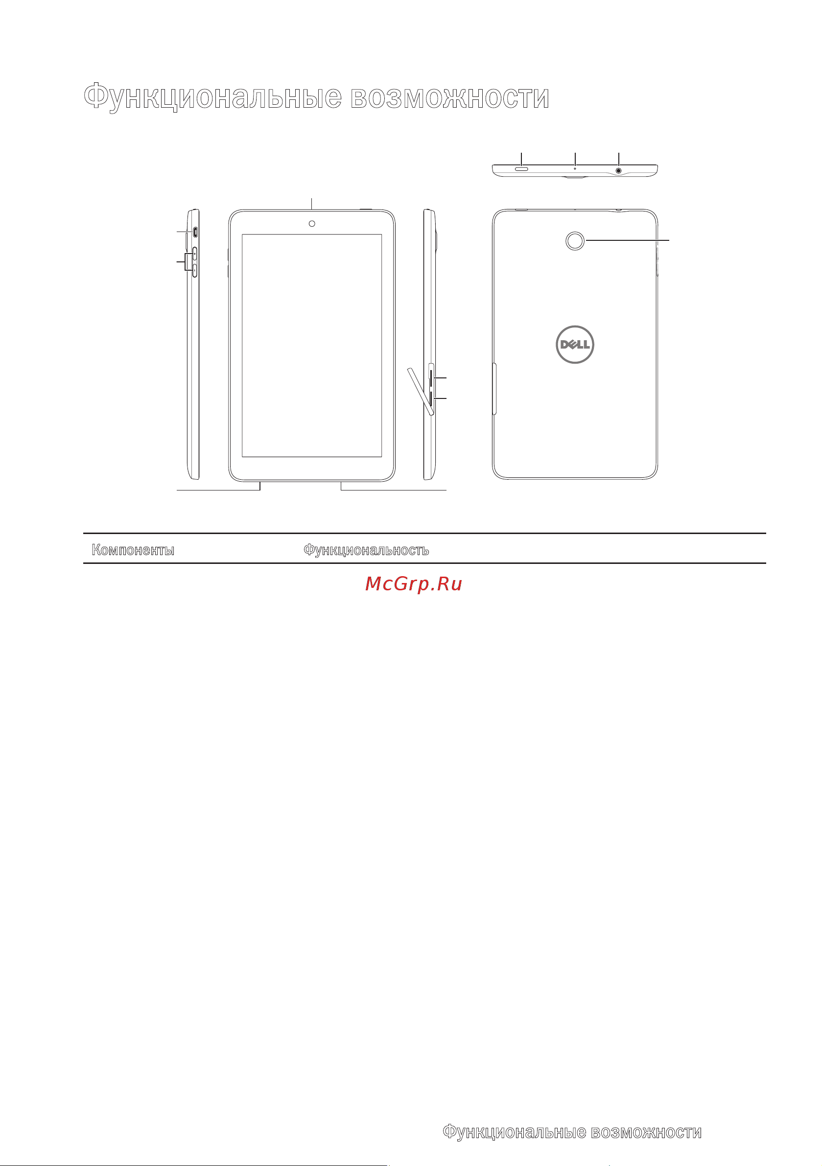 Dell Venue 7 (3730) [5/28] Функциональные возможности