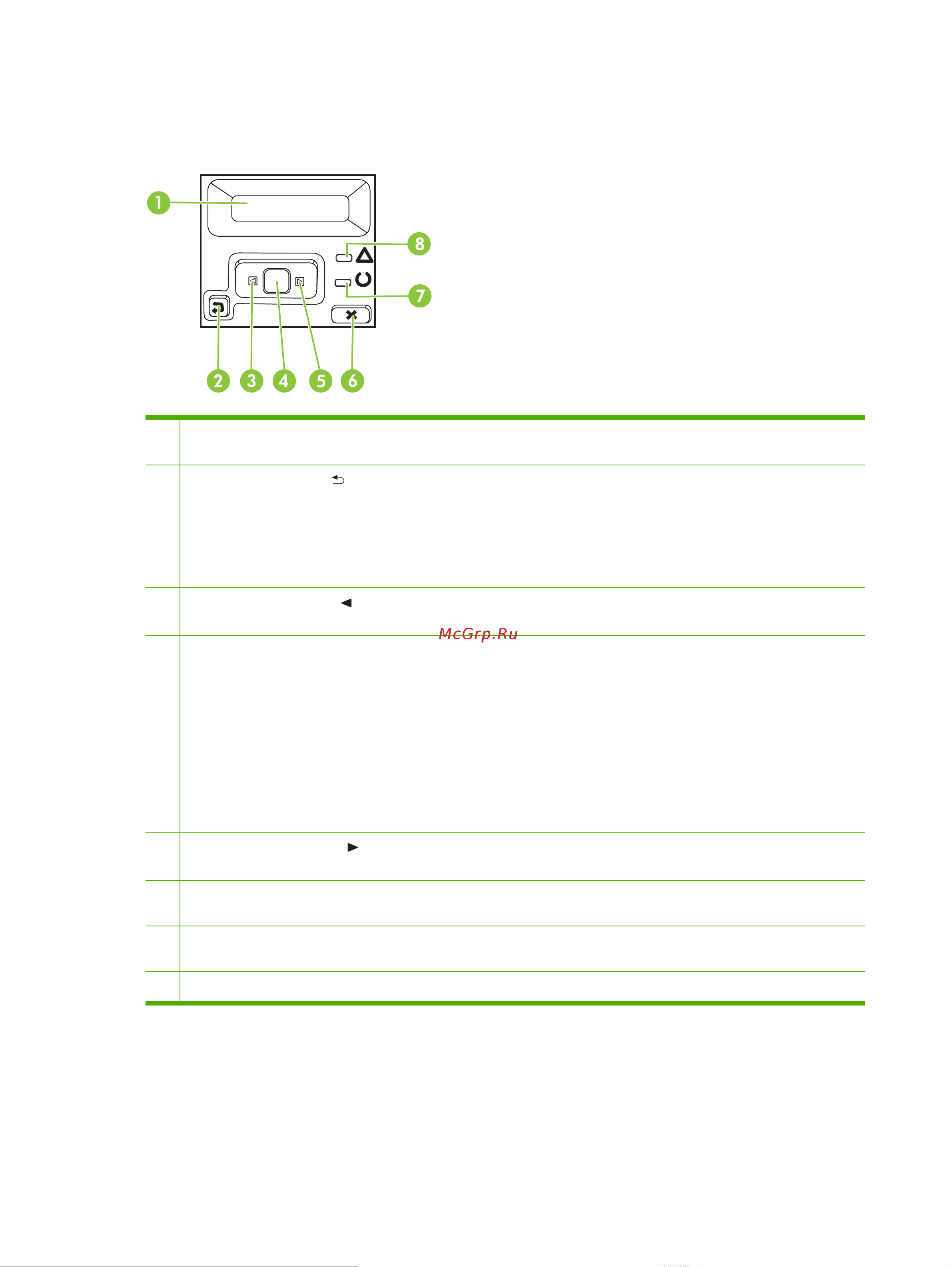 HP Color LaserJet CP2025 (dn) (n) (x) [18/178] Обзор панели управления