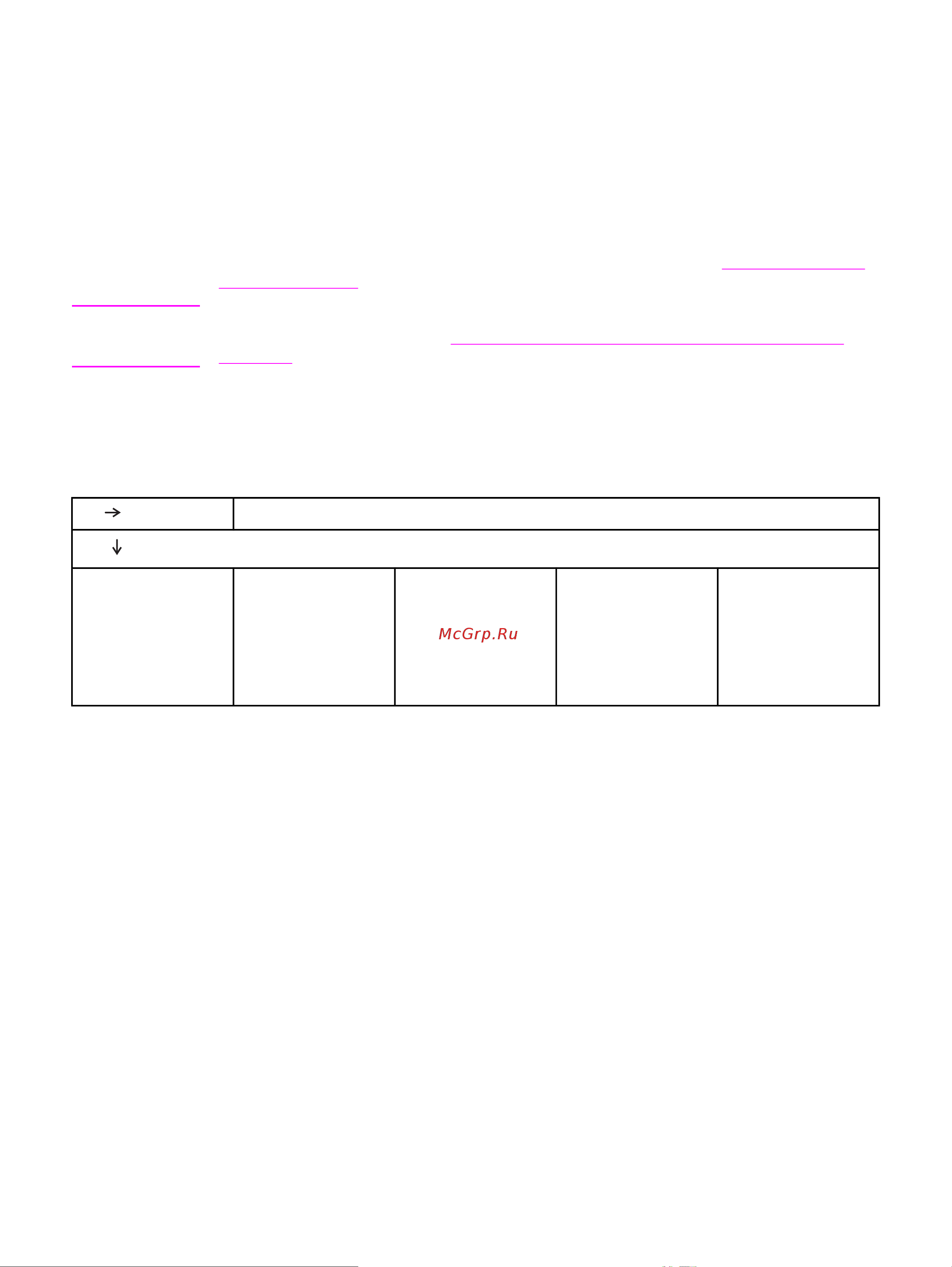 HP LaserJet 2420 (d) (dn) (n) [118/274] Схема устранения неполадок