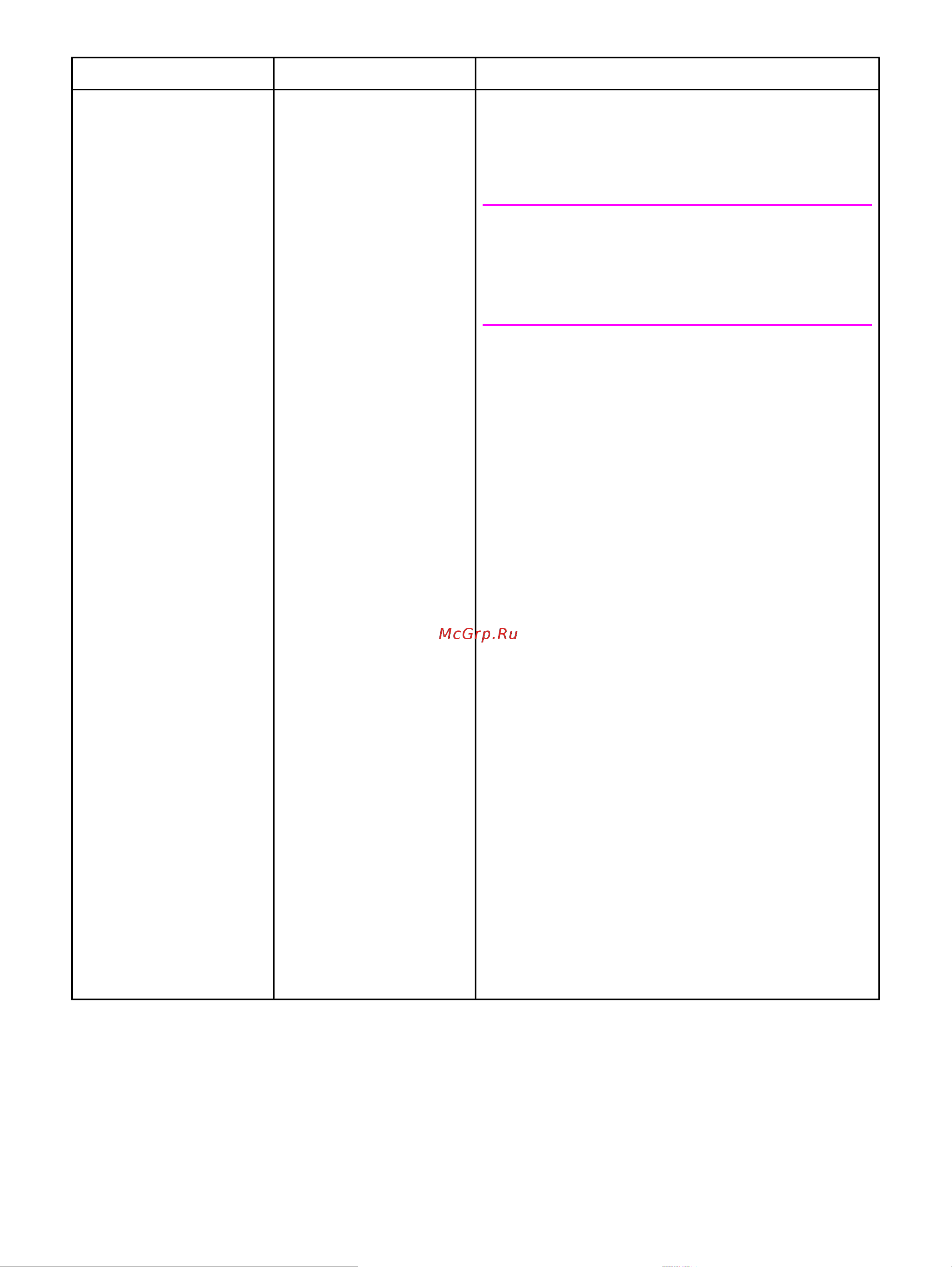 HP LaserJet 2420 (d) (dn) (n) [199/274] Ruww 187