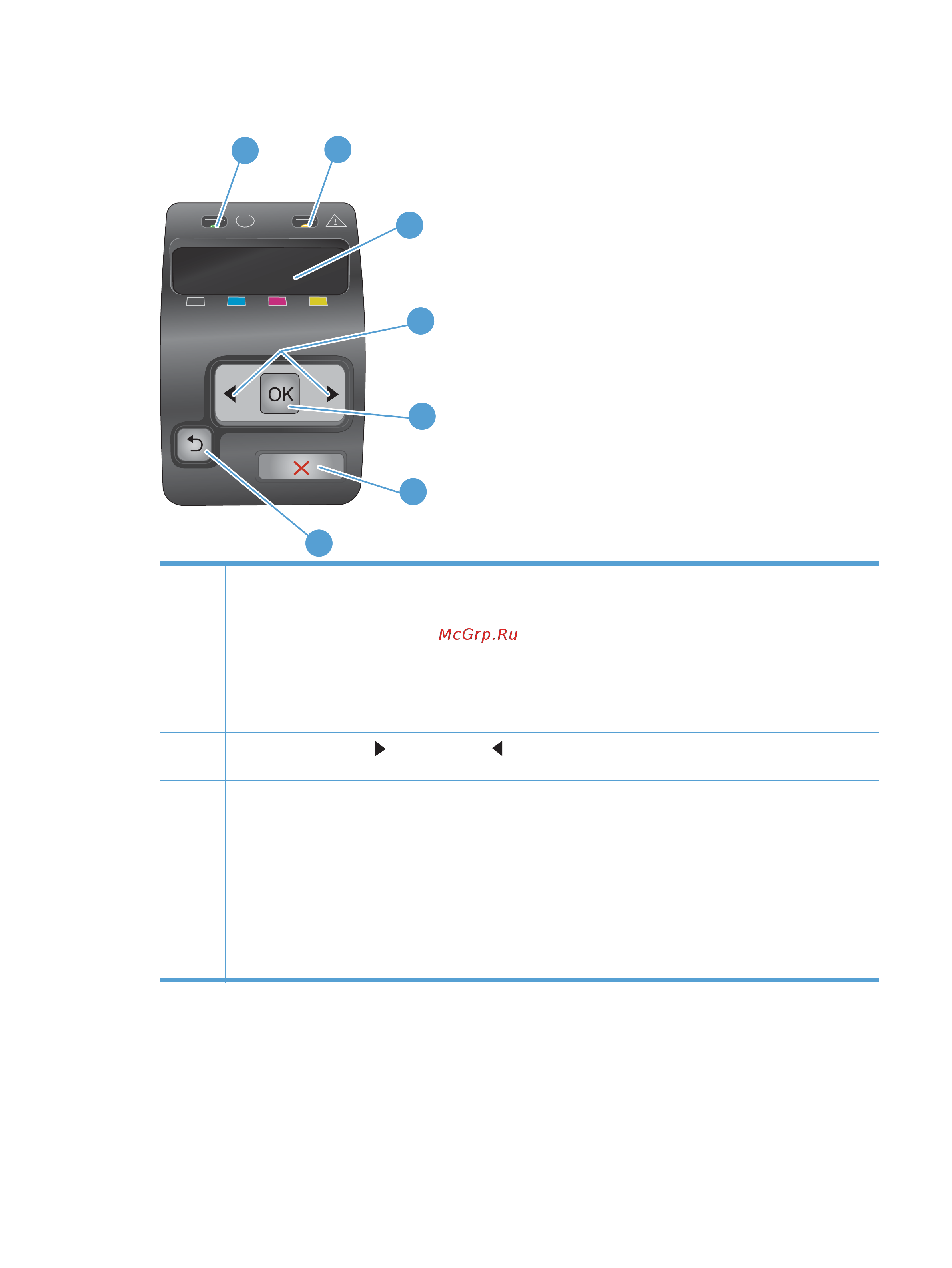 HP LaserJet Pro CP1520 [23/230] Устройство панели управления