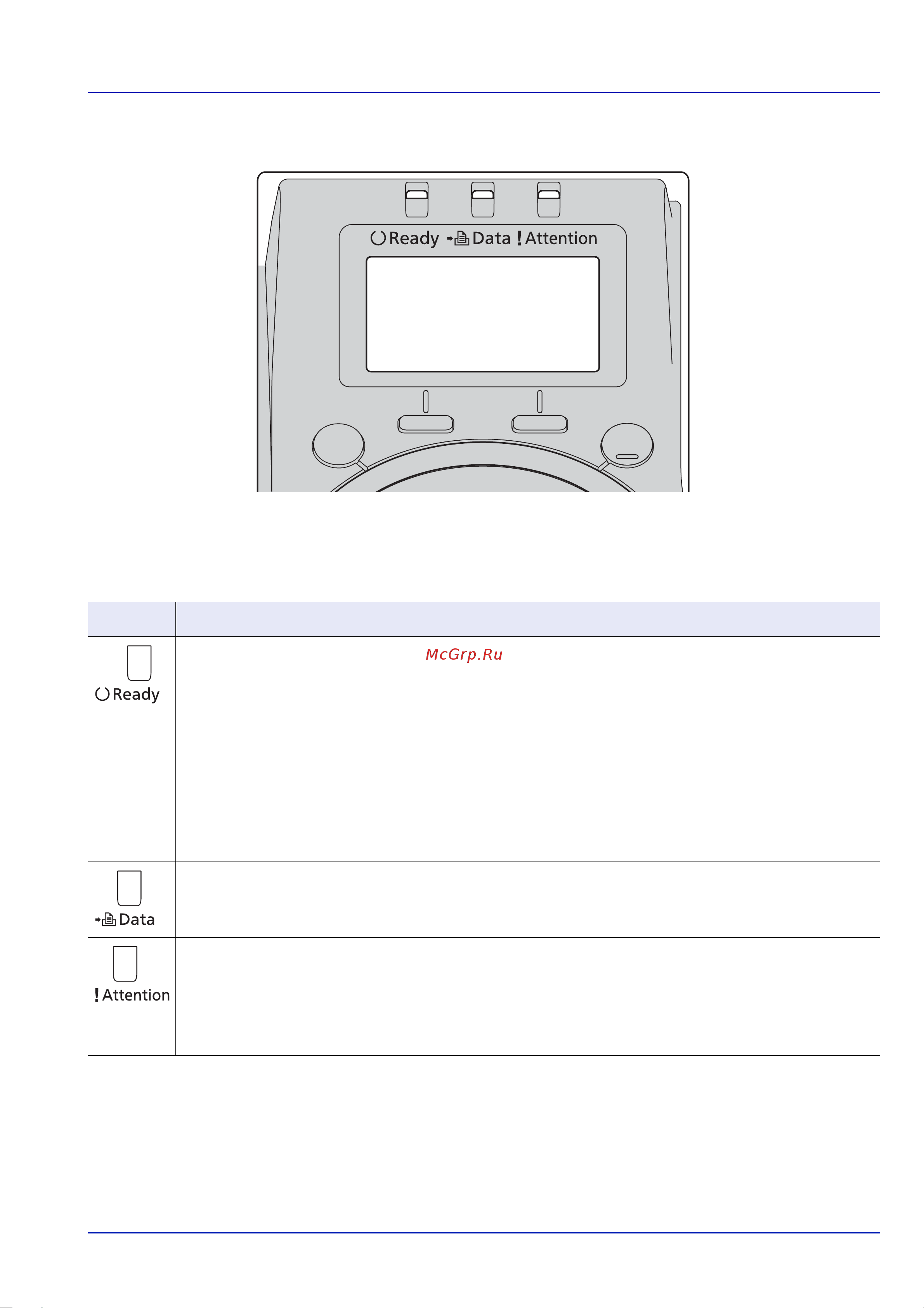 Kyocera FS-4300DN [65/133] Индикаторы на дисплее сообщений