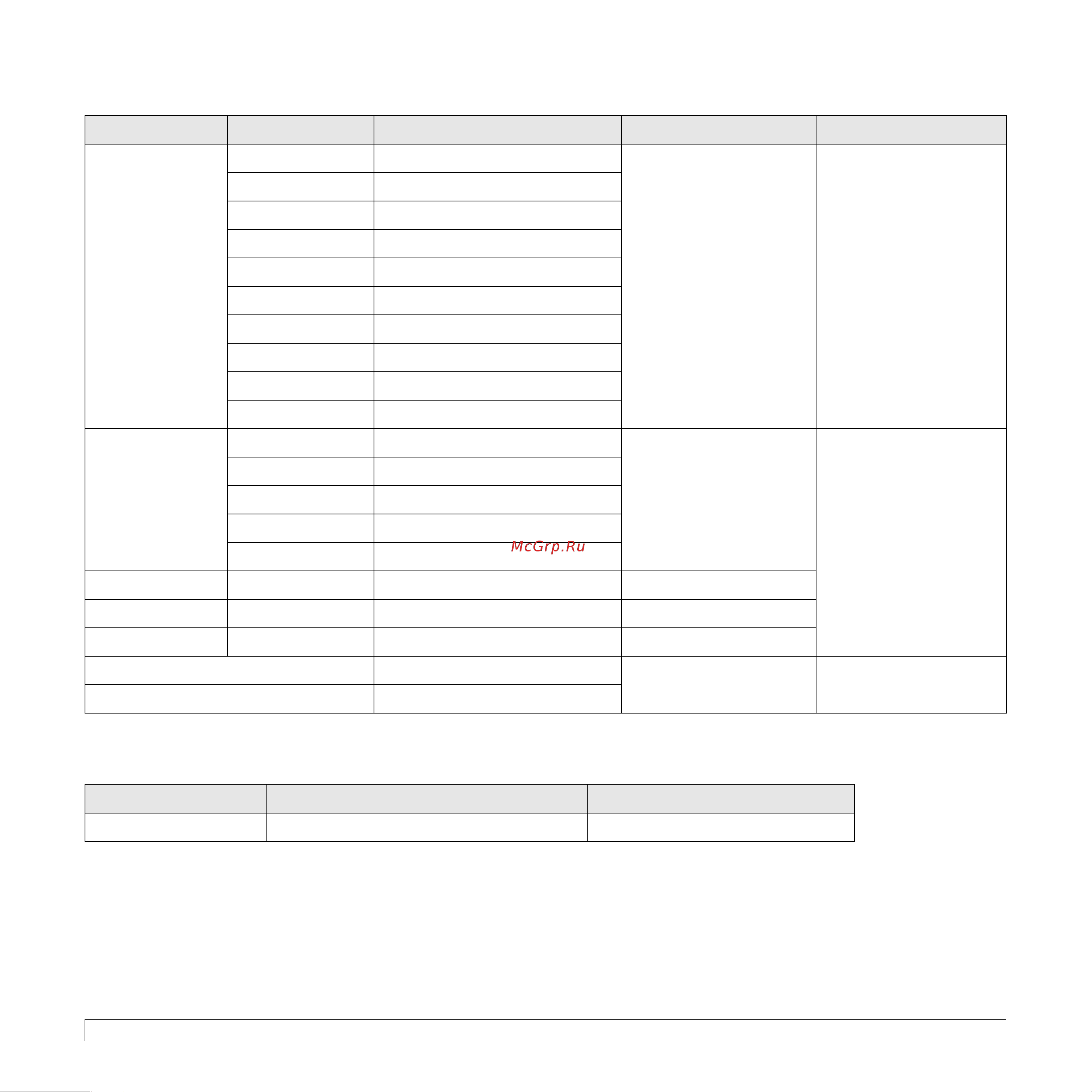 Xerox Phaser 3124_3125 [19/77] Поддерживаемые размеры бумаги