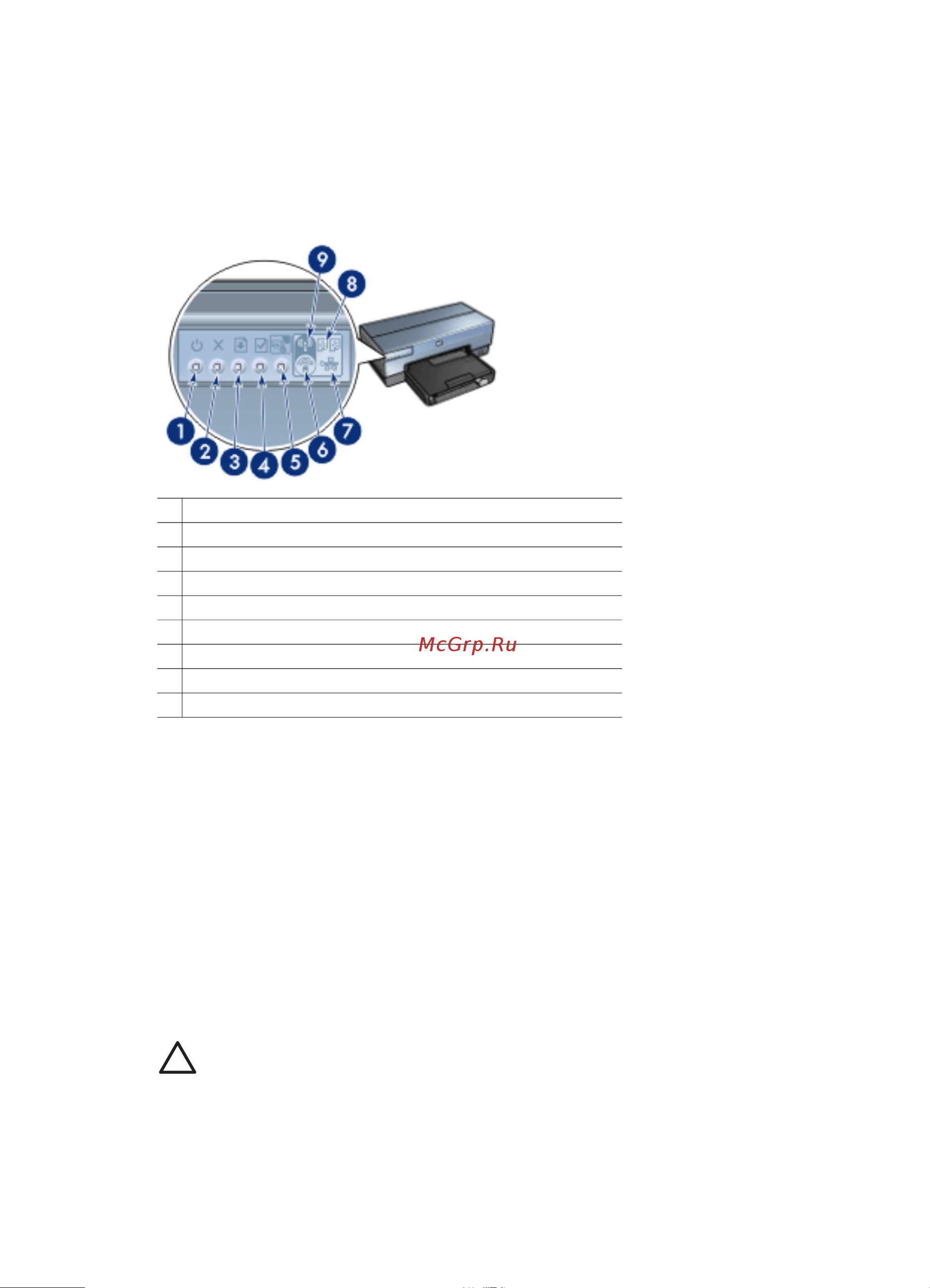 HP Deskjet 6983 [11/200] Кнопки и индикаторы