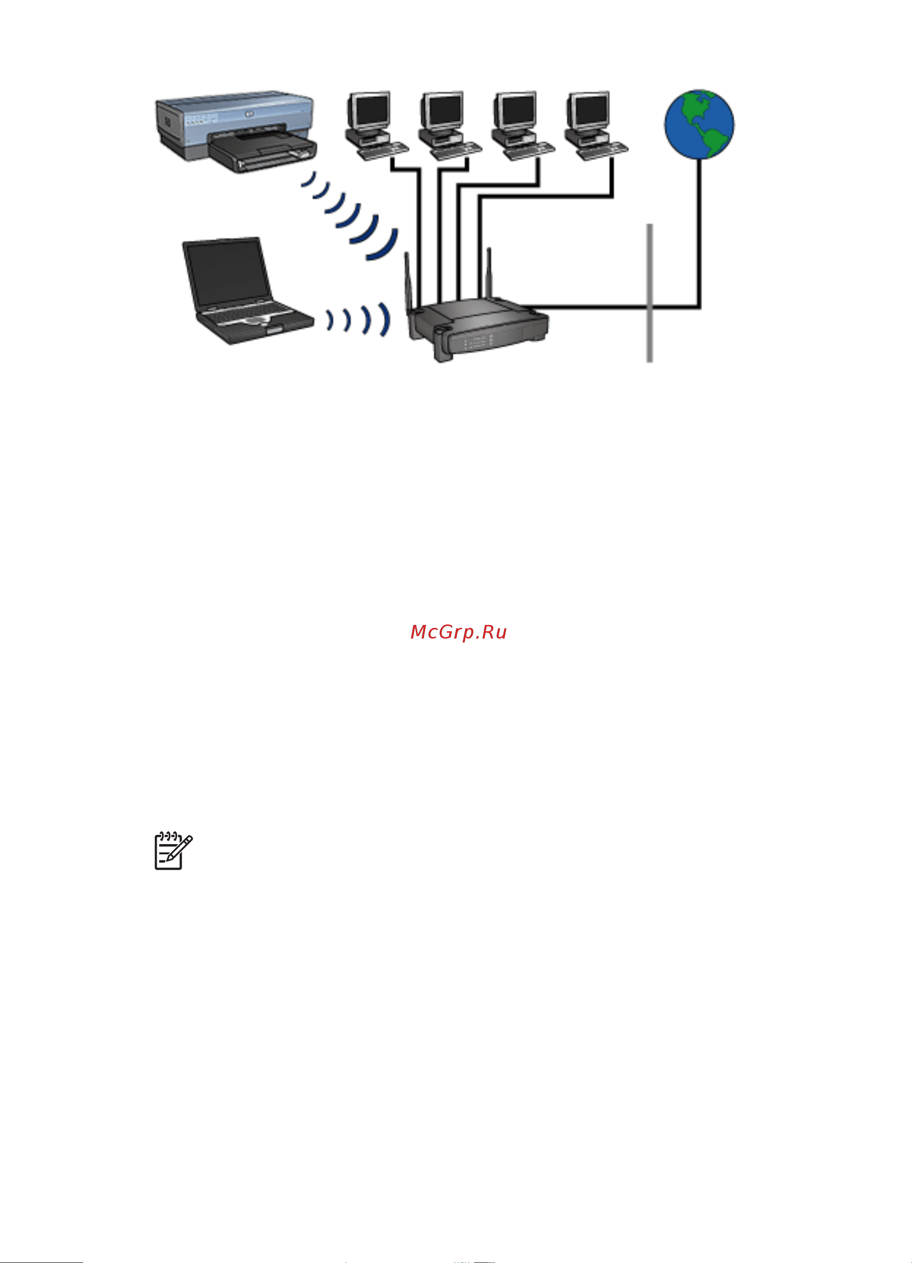 HP Deskjet 6983 [31/200] Профили беспроводной сети